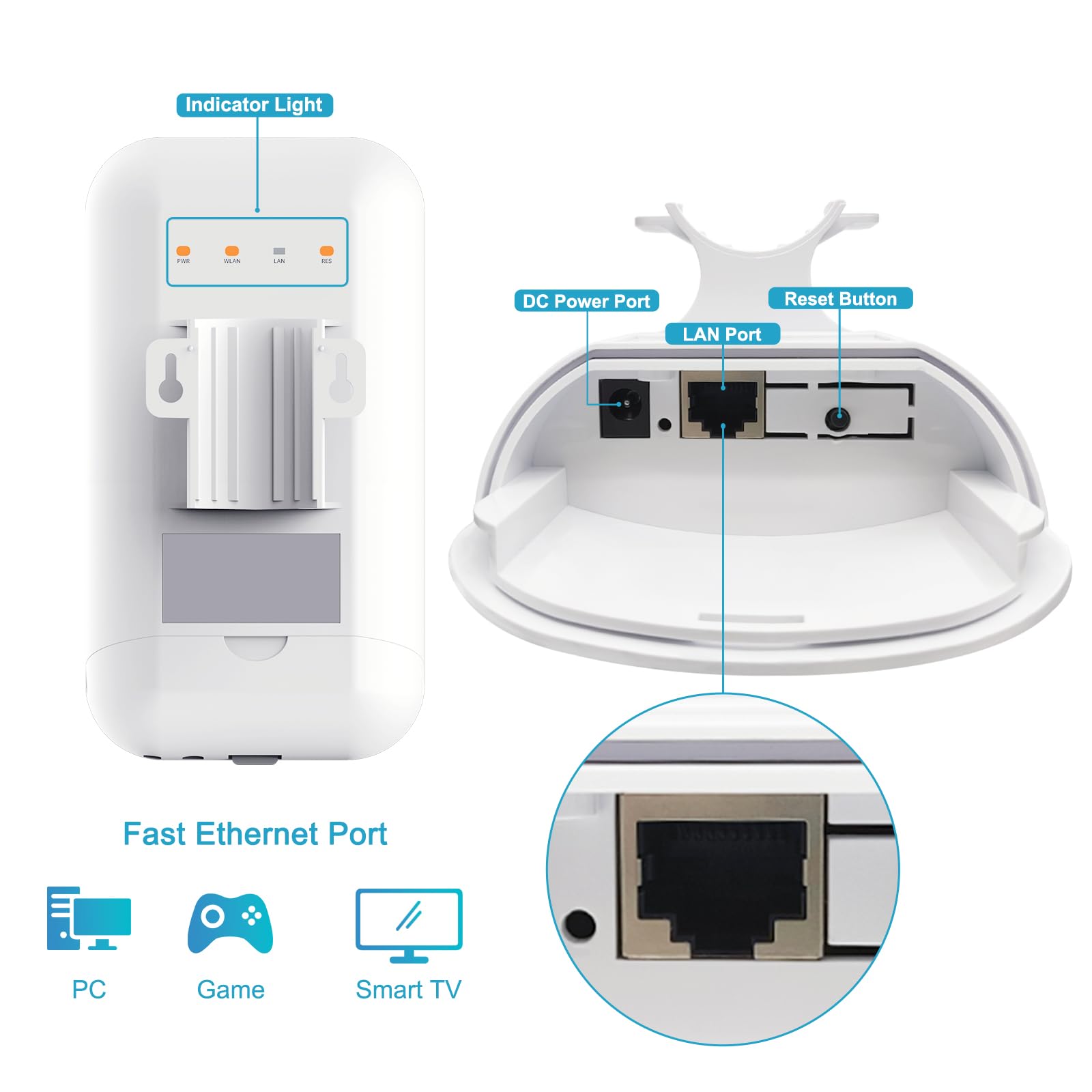 Ac1200 Outdoor Wifi Extender Weatherproof