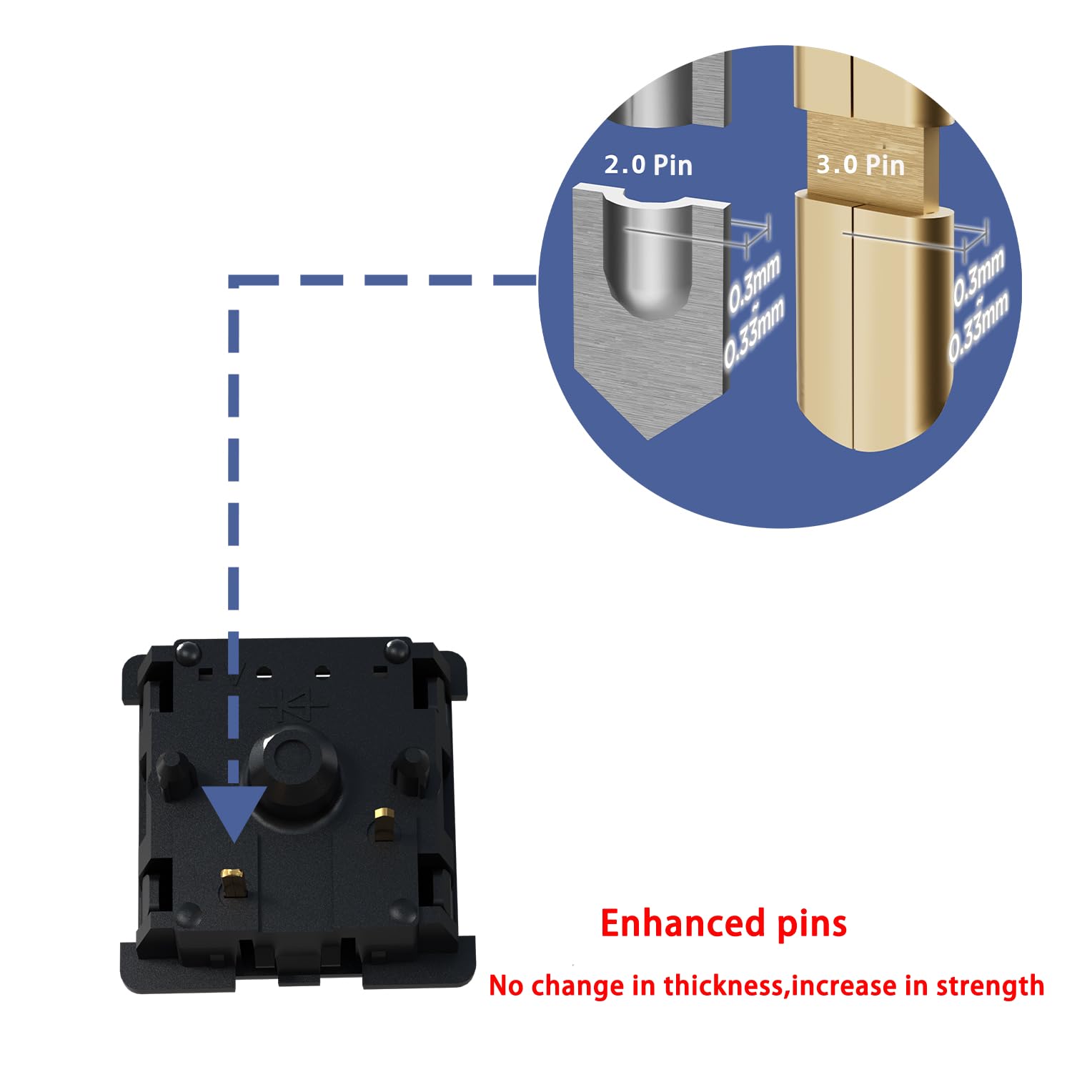 Gateron Oil King V2 Pre Lubed 5Pin Linear Switches For Mechanical Keyboard (36 Pcs, Oil King)