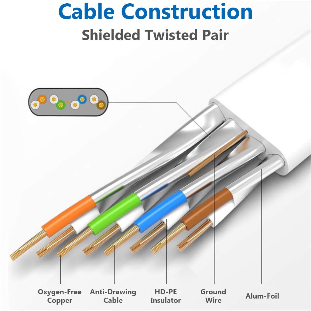 Cat 8 Ethernet Cable 10 Ft Flat Internet Network Rj45 Cable Shielded High Speed 2000Mhz 40Gbps Lan Patch Cables Cords For Outdoor, Gaming, Xbox, Ps4, Router   Compatible For Cat7/Cat6A/Cat5E   White