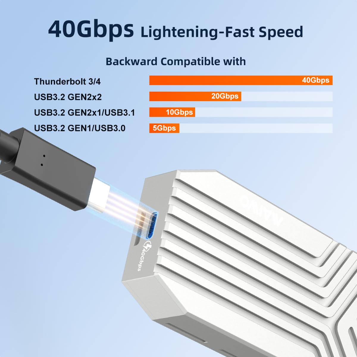 Maiwo 40Gbps M.2 Nvme Ssd Enclosure Usb4 Type C To 2280 Pcie Nvme Adapter Built In Turbo Fan Support Thunderbolt3/4 Usb4/3.0/2.0 Tool Free 8Tb Capacity Aluminum Alloy Case (K1695F)