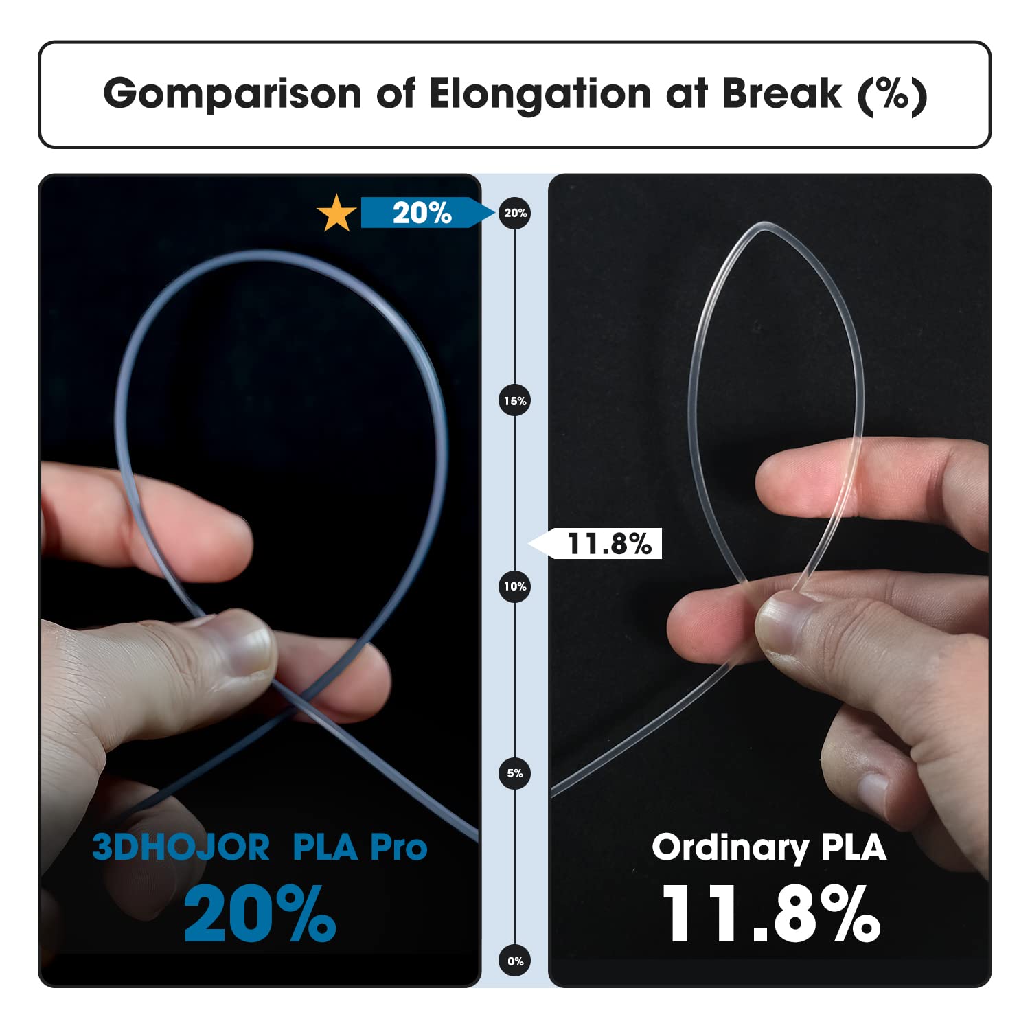 3Dhojor Pla Pro (Pla+) Filament 1.75Mm 3D Printing Filament Pla+ 1Kg*2 (4.4Lbs) Cardboard Spool Dimensional Accuracy +/- 0.03 Mm