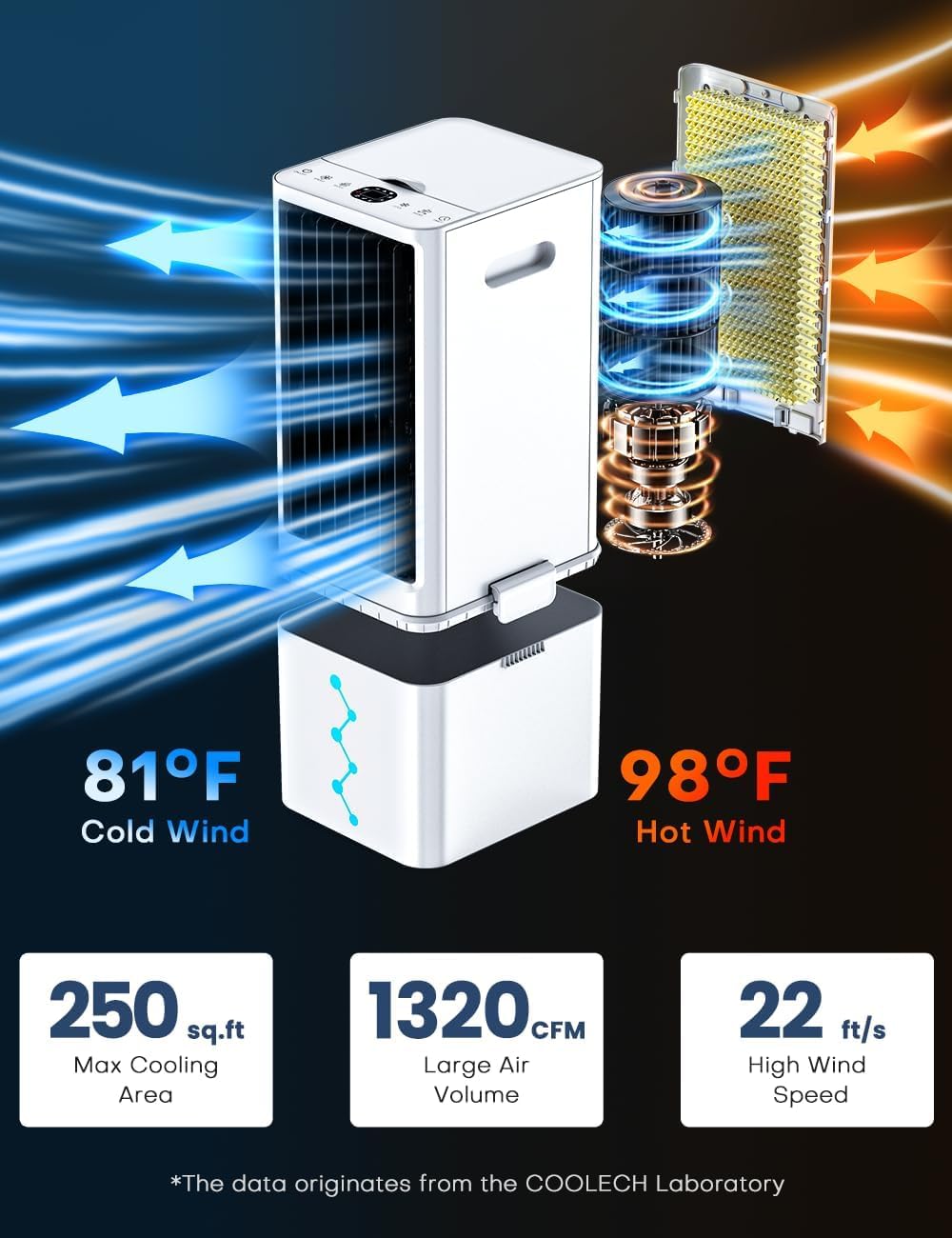 Coolech Windowless Air Conditioner W/ 4 Modes & 3 Speeds, Waterless Alert, 2.4-Gal Tank For 20H Cooling, 12H Timer, 20Ft Remote,