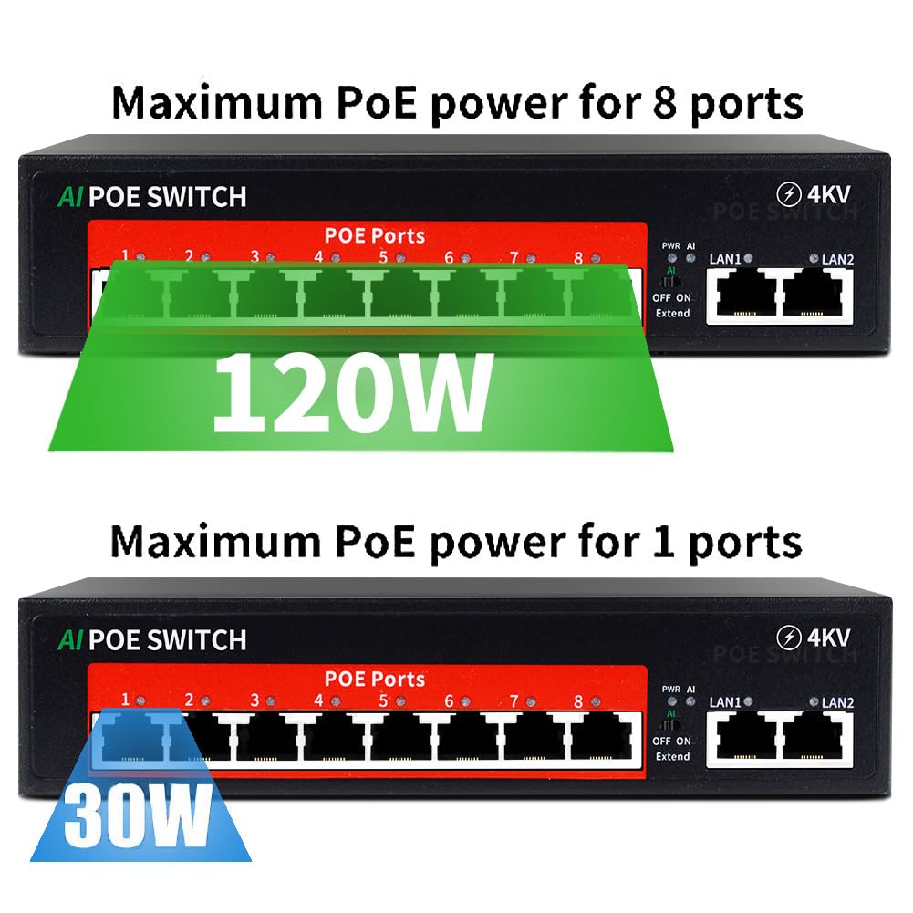 Ai Poe Switch (8 Poe Ports +2 Uplink), 802.3Af/At Poe+ 100Mbps, 120W Built In Power, Extend To 250Meter,Unmanaged Metal Plug And
