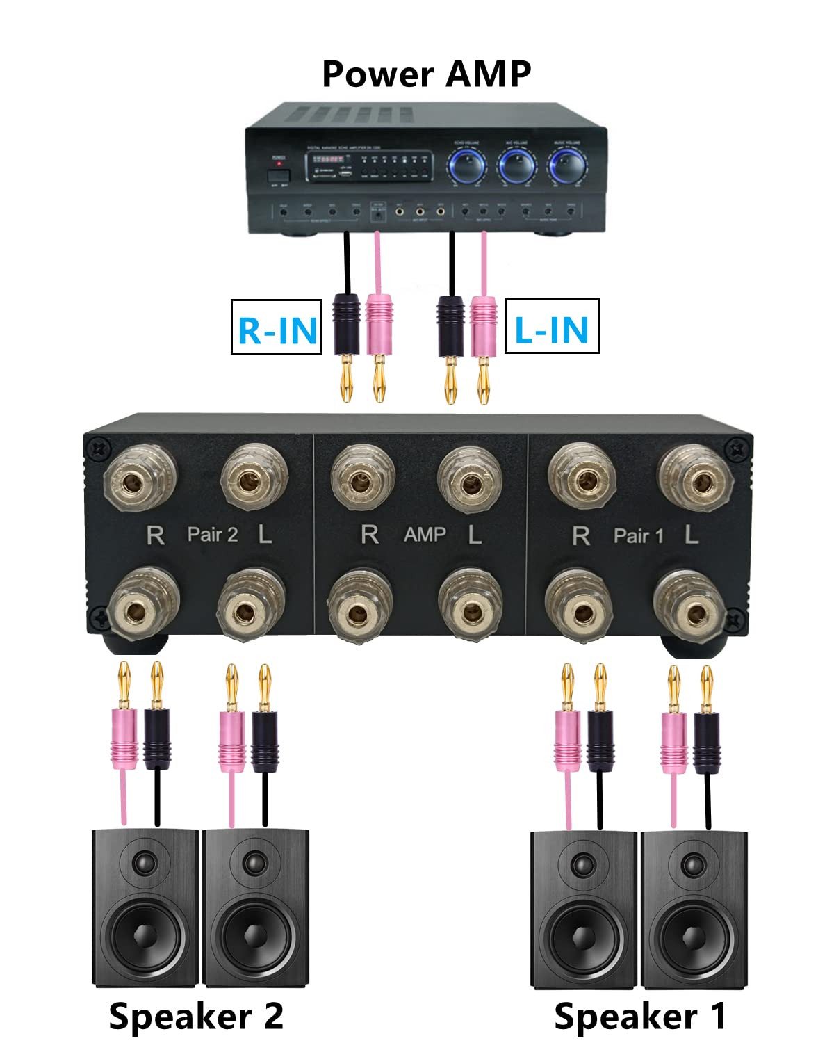 Premium 2 Zone Speaker Selector Switch Box, 2 Way Stereo Audio Speaker Switcher Distribution Box For Multi Channel High Powered
