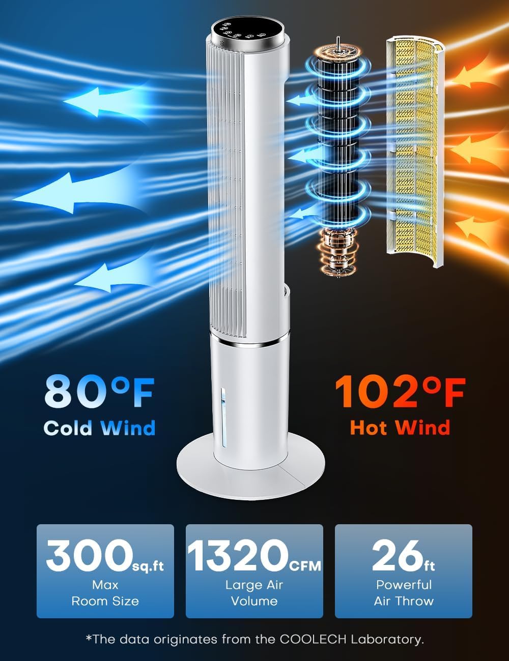 Coolech 42 Inch Windowless Portable Air Conditioners W/4 Modes & 3 Speeds, 1-Gal Tank For 15H Cooling, 12H Timer, Swamp Cooler A