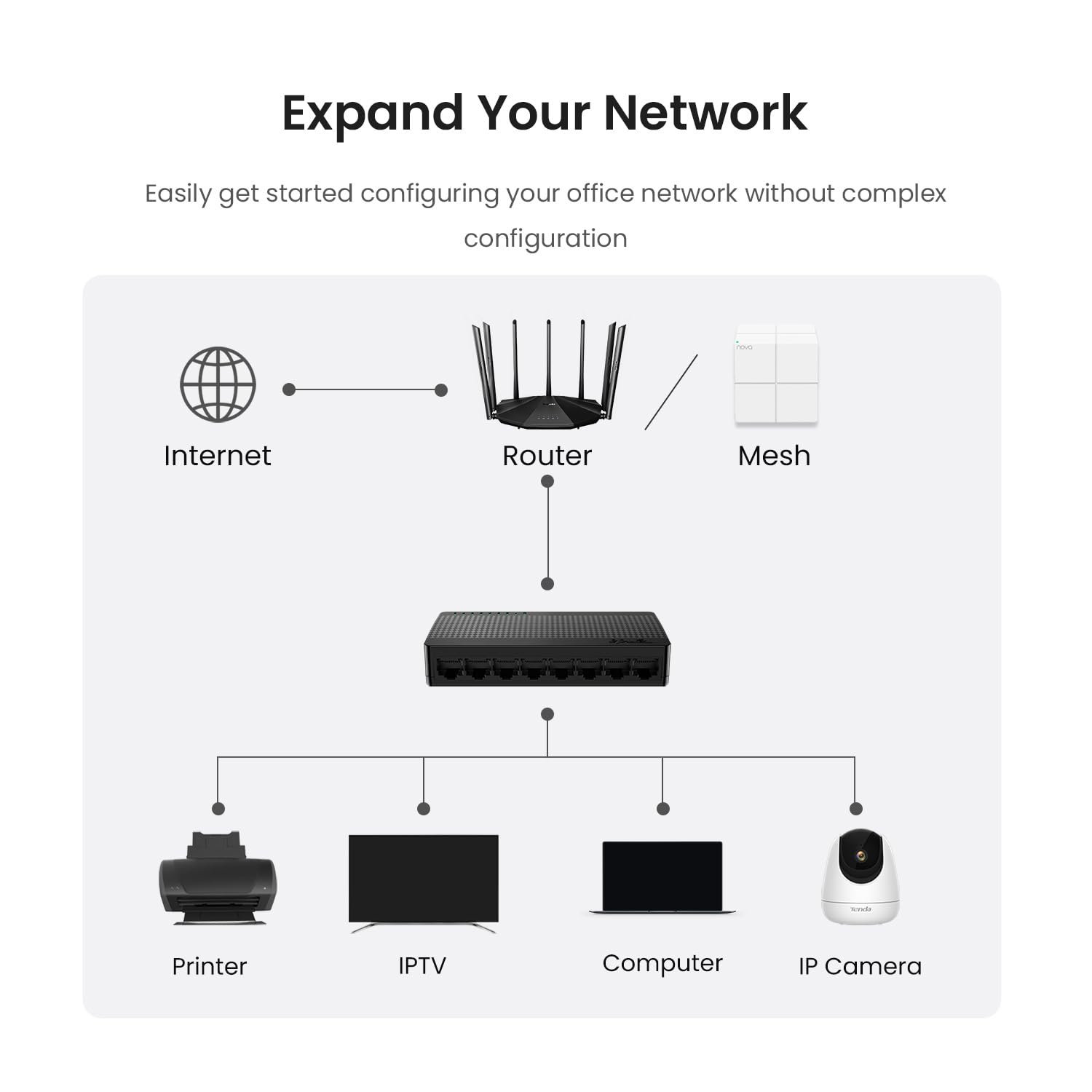 Tenda Sg108, 8 Port Gigabit Switch, Unmanaged Home Ethernet Switch, Office Ethernet Splitter, Plug & Play, Plastic Case, Desktop