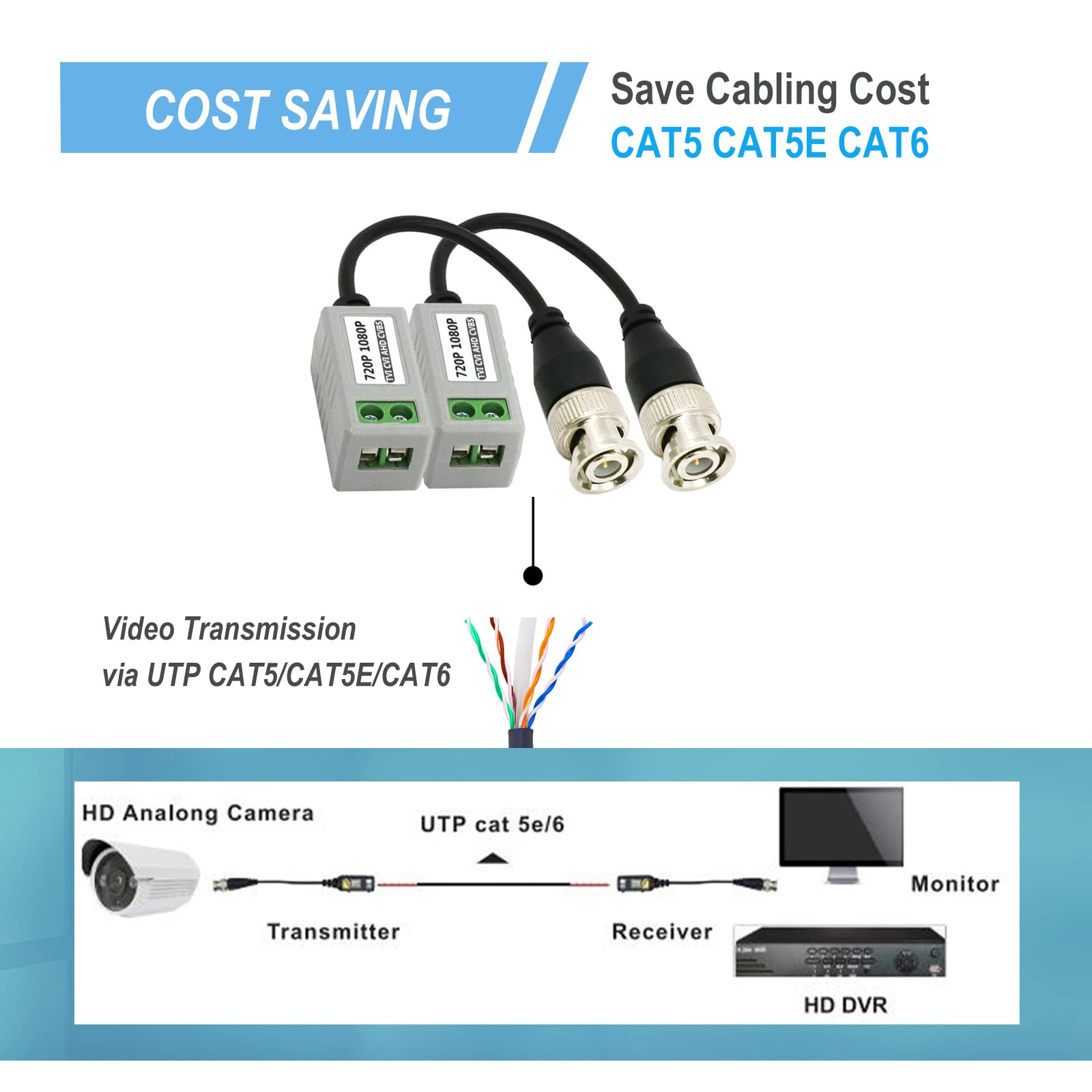 5 Pairs (10Pcs) Passive Video Balun Connector, Hd Mini Cctv Bnc Video Balun Transceiver Transmitter Ahd/Tvi/Cvi Cable Connectors