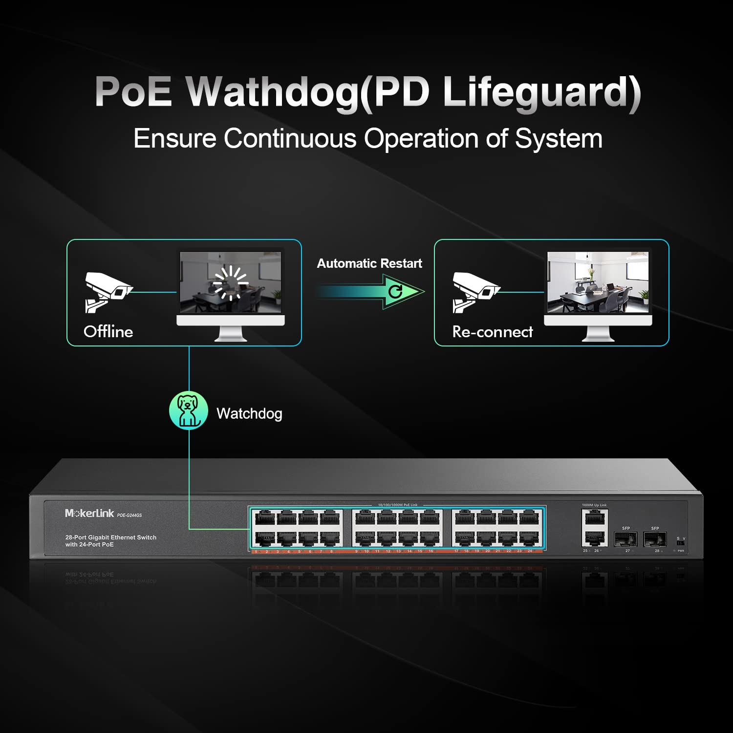 Mokerlink 24 Port Gigabit Poe Switch, 2 Gigabit Ethernet Uplink, 2 Gigabit Sfp, 400W Ieee802.3Af/At, Rackmount Unmanaged Plug An