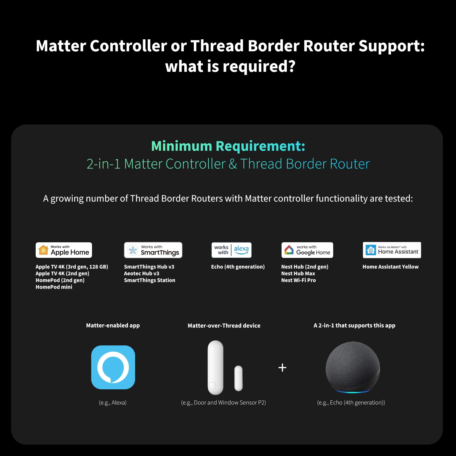 Aqara Door And Window Sensor P2, Matter Over Thread, Requires Thread Border Router, Contact Sensor With Remote Alarm And Local A