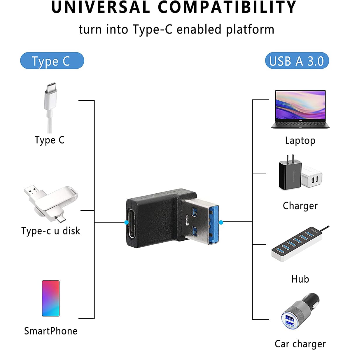 Herfair 90 Degree Usb To Usb C Adapter (2 Pack) Right Angle Usb C Female To Usb Male Converter Usb 3.2 C Type Plug Adapter Vertical Usb Port Changer Extender Connector (Up+Down Angle)