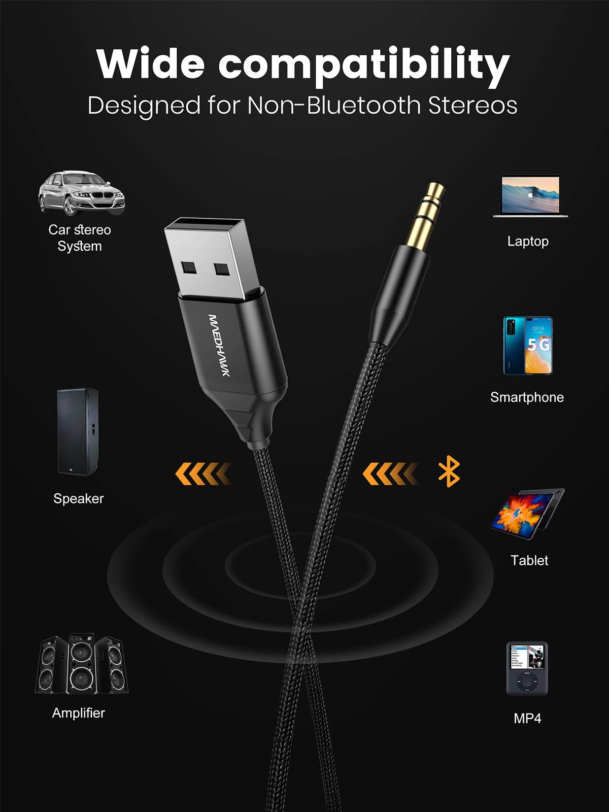 Maedhawk Aux To Bluetooth Receiver For Car, Bluetooth Aux Adapter With Usb To 3.5Mm Audio Jack Kit Bt5.3 For Car Stereo Home Speakers Music Streaming Hands Free Calling, A2Dp