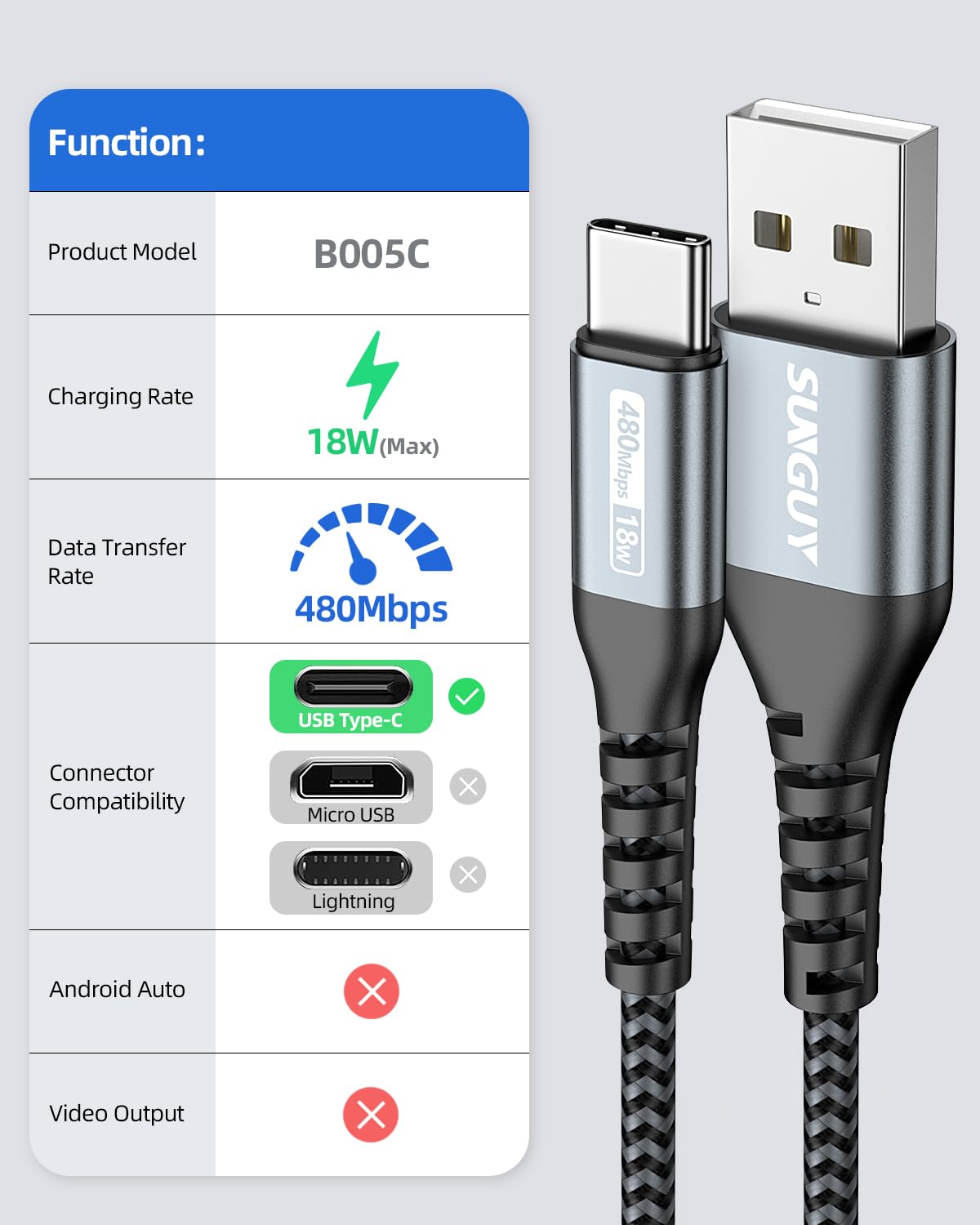 Sunguy Usb C Cable 3Ft [3Pack] 3A Usb To Usb C Cable Fast Charging Data Sync Braided Compatible With Iphone15/15Pro/15Promax/15P