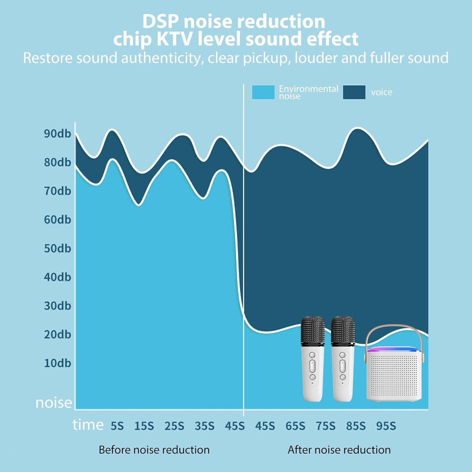 Wireless Bluetooth Karaoke Microphone For All Smartphones, Portable Bluetooth Karaoke Speaker With 2 Wireless Handheled Micropho