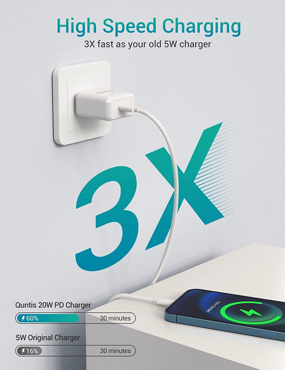 Iphone Super Fast Charger [Apple Mfi Certified], Quntis 2Pack 20W Iphone High Speed Type C Rapid Charger Plug With 6Ft C To Ligh