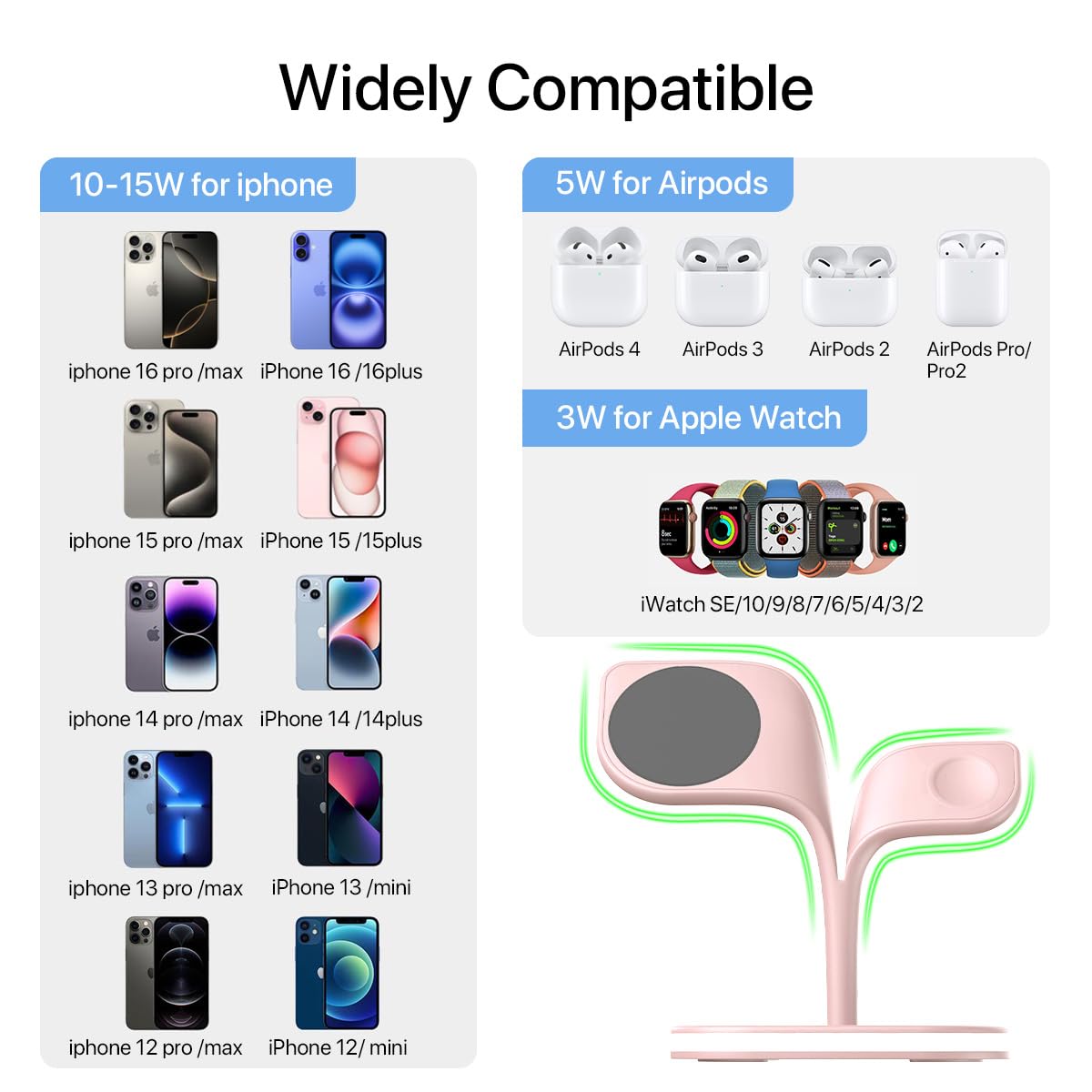 Exw Magnetic Charging Station, 5 In 1 Faster Mag Safe Wireless Charger Stand For Iphone 16 15 14,13,12 Pro/Max/Mini/Plus, Apple