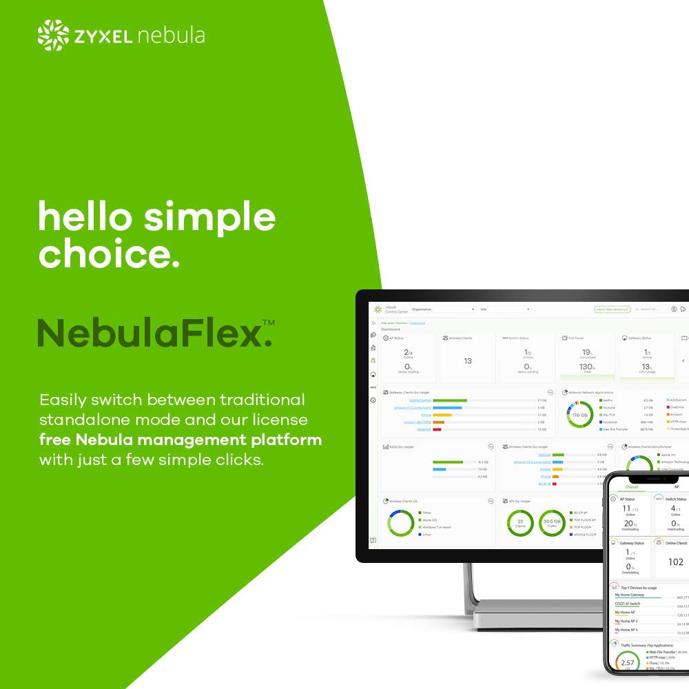 Zyxel True Wifi 6 Ax3000 Multi Gigabit Business Access Point | 2.5G Uplink & 1 Gbe Passthrough | Mesh, Seamless Roaming, Captive