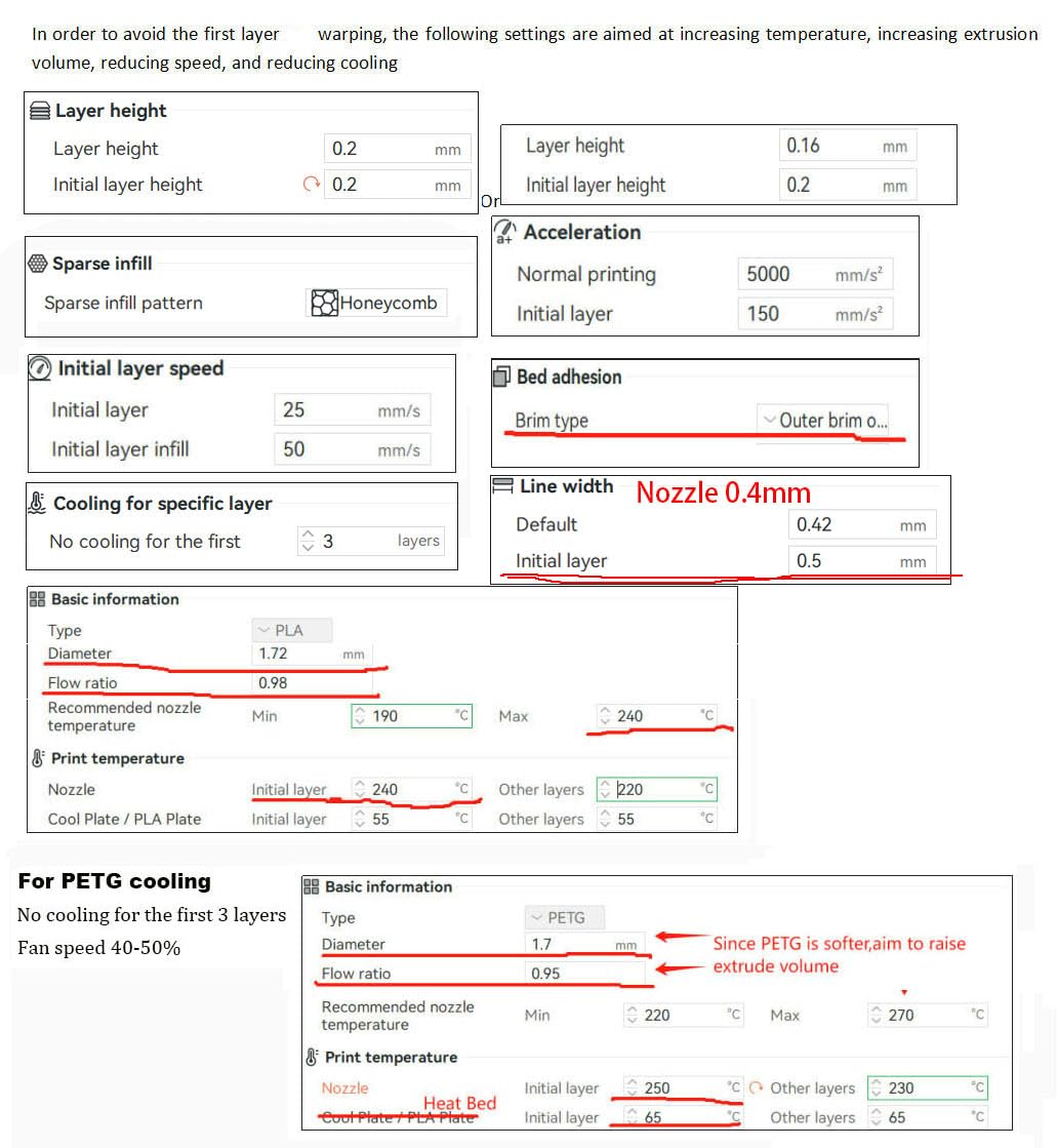 Stronghero3D Pla 3D Printer Filament 1.75Mm,Golden Fire, Silk Gold And Galaxy Red,Co Extruded Filament,Dual Color,Net Weight 1Kg