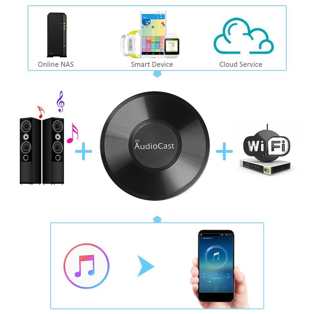 Acemax M5 Audiocast Wifi Wireles Audio Adapter Airplay Dlna Spotify Iheartradio Supporting Stream Audio To Speaker Systems Over