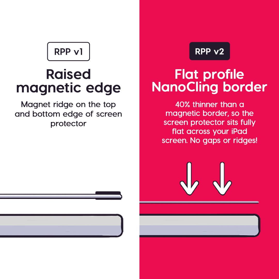 Astropad Rock Paper Pencil 2   Paper Screen Protector For Ipad Mini 6Th Gen + Apple Pencil Tips 2 Pack   Compatible With Apple P