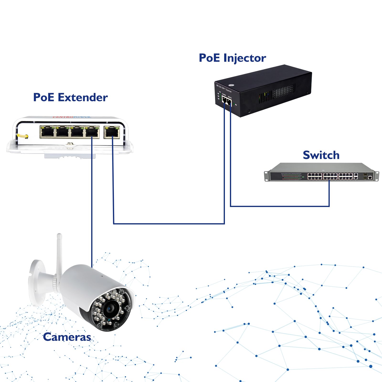 Gigabit 4 Port Poe Switch/Extender Outdoor Ip65 Waterproof Poe Passthrough/Poe Amplifier/Poe Booster,60W 48V 10/100/1000Mbps. Ie