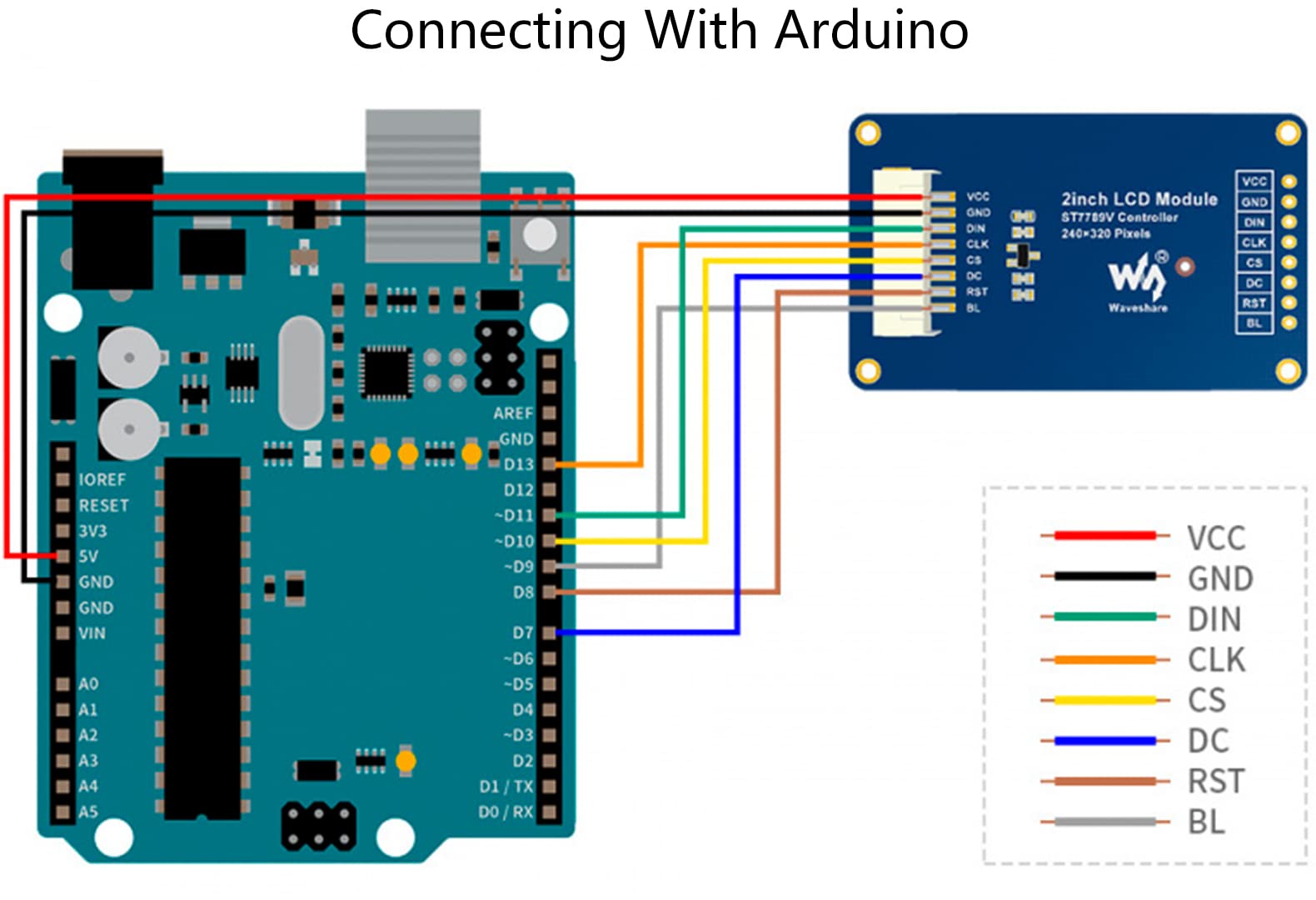 Waveshare 2Inch Ips Lcd Module 240  320 Resolution Display For Raspberry Pi/Jetson Nano/Arduino/Stm32,Spi Interface Rgb, 262K Co