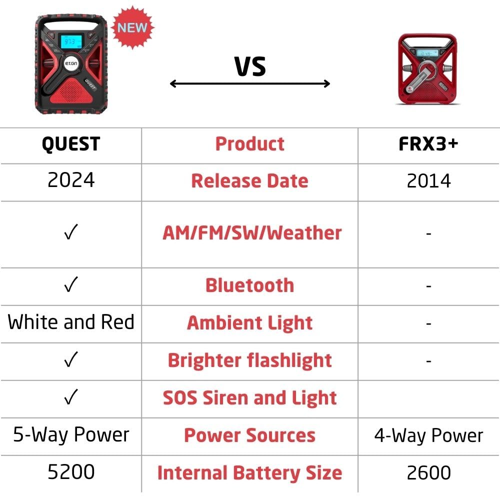Eton Quest Hand Crank Noaa Weather Radio, All Band Emergency Radio, Am/Fm Shortwave Storm Radio, Bluetooth, Ambient Light, Phone