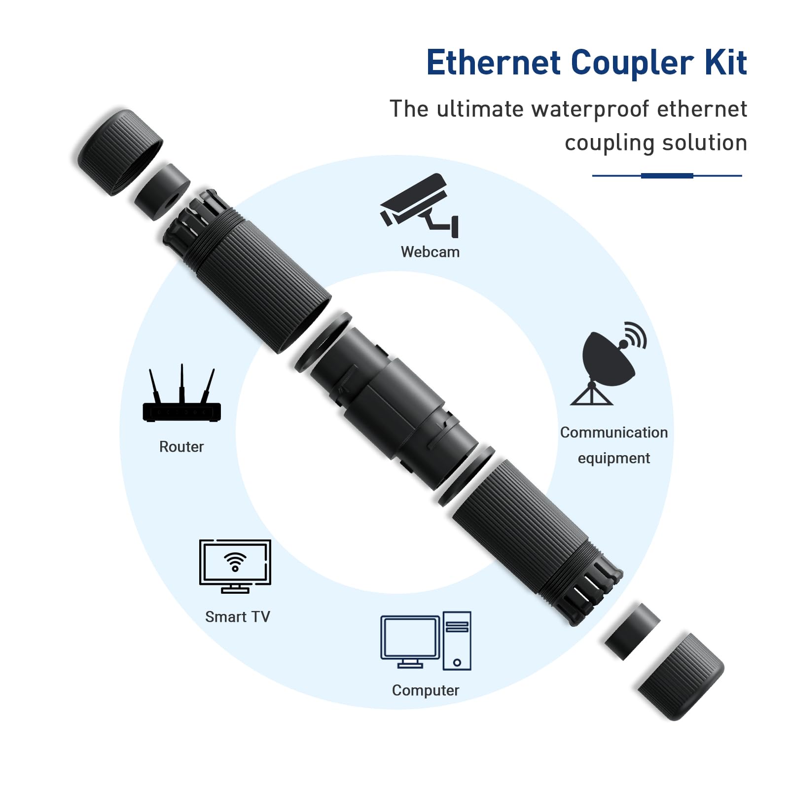 Zoerax Waterproof Rj45 Coupler Ip68, Female To Female Waterproof Ethernet Connector Poe For Cat6 Cat5E Cat5 Outdoor Ethernet Cab