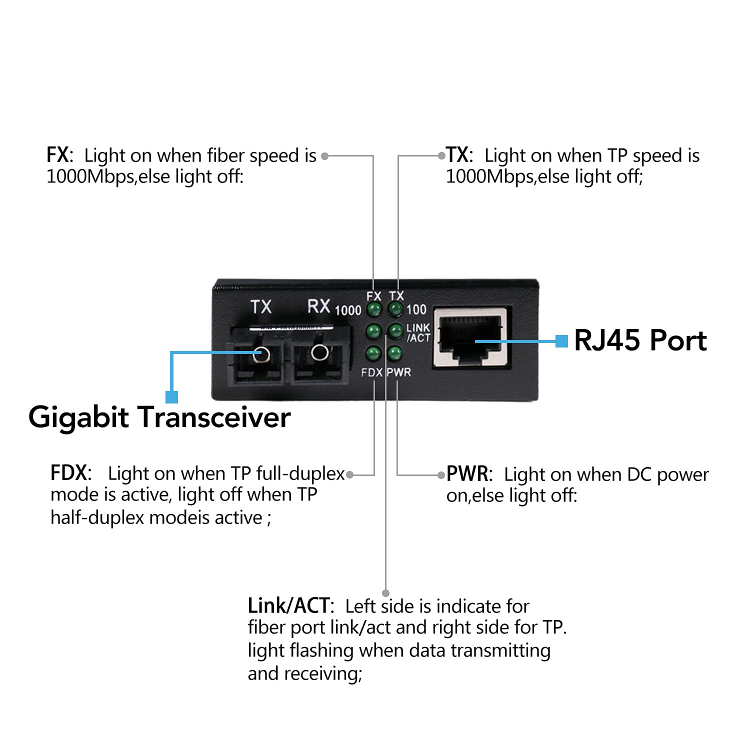 A Pair 2 Pack Multi Mode Dual Sc Fiber Gigabit Fast Ethernet Media Converter, Mini 1X 10/100/1000Base T Rj45 To 1000Base Sc Slot