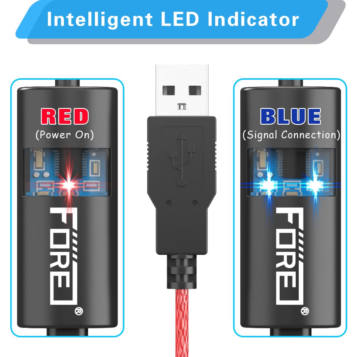 FORE MIDI to USB Interface - 6.5ft Red Cable, Compatible with iOS/Android, Windows/Mac, Works with MIDI Devices and Keyboards