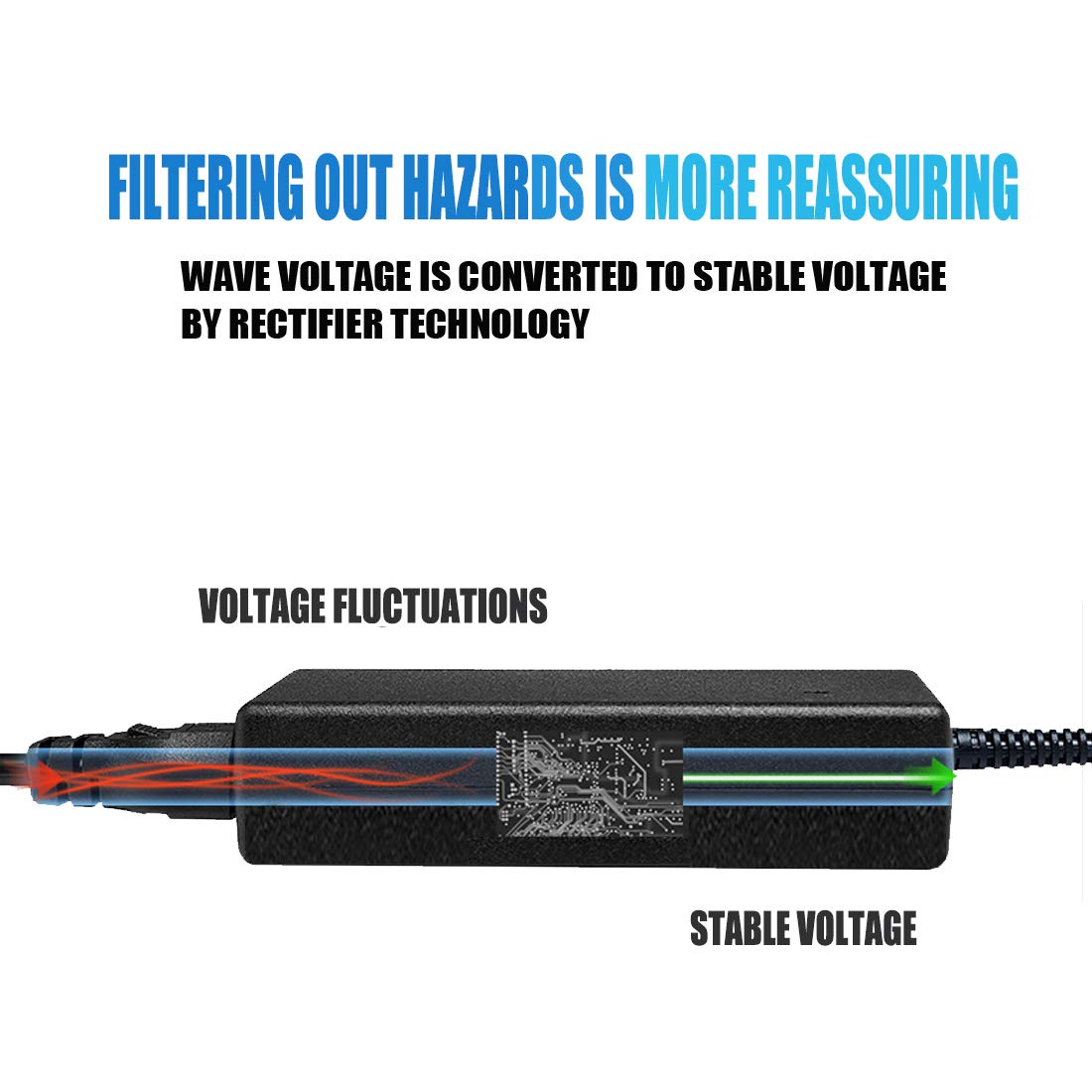 Dv6000 Dv6500 Dv6700 Laptop Charger For Hp Pavilion Dv1000 Dv2000 Dv4000 Dv5000 Dv8000 Dv9000 Dv9500 Series; Compaq Presario A900 C300 C500 Compaq Presario 510 515 610 C700 F500 F700 Ac Adapter