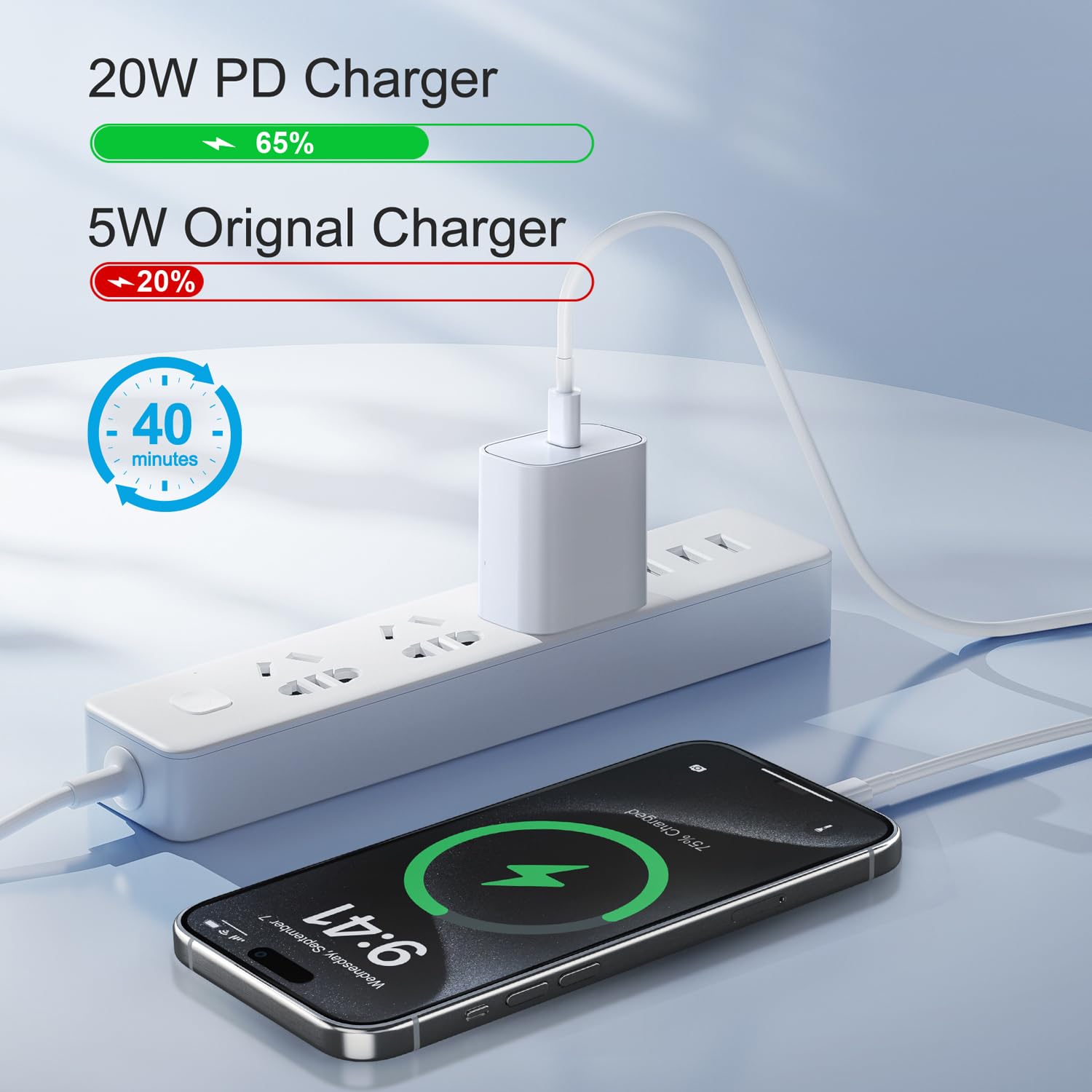 Jozashon Iphone 15 Charger Fast Charging, 2 Pack Type C Wall Charger Adapter With 10Ft Long Usb C To Usb C Quick Charge Data Syn