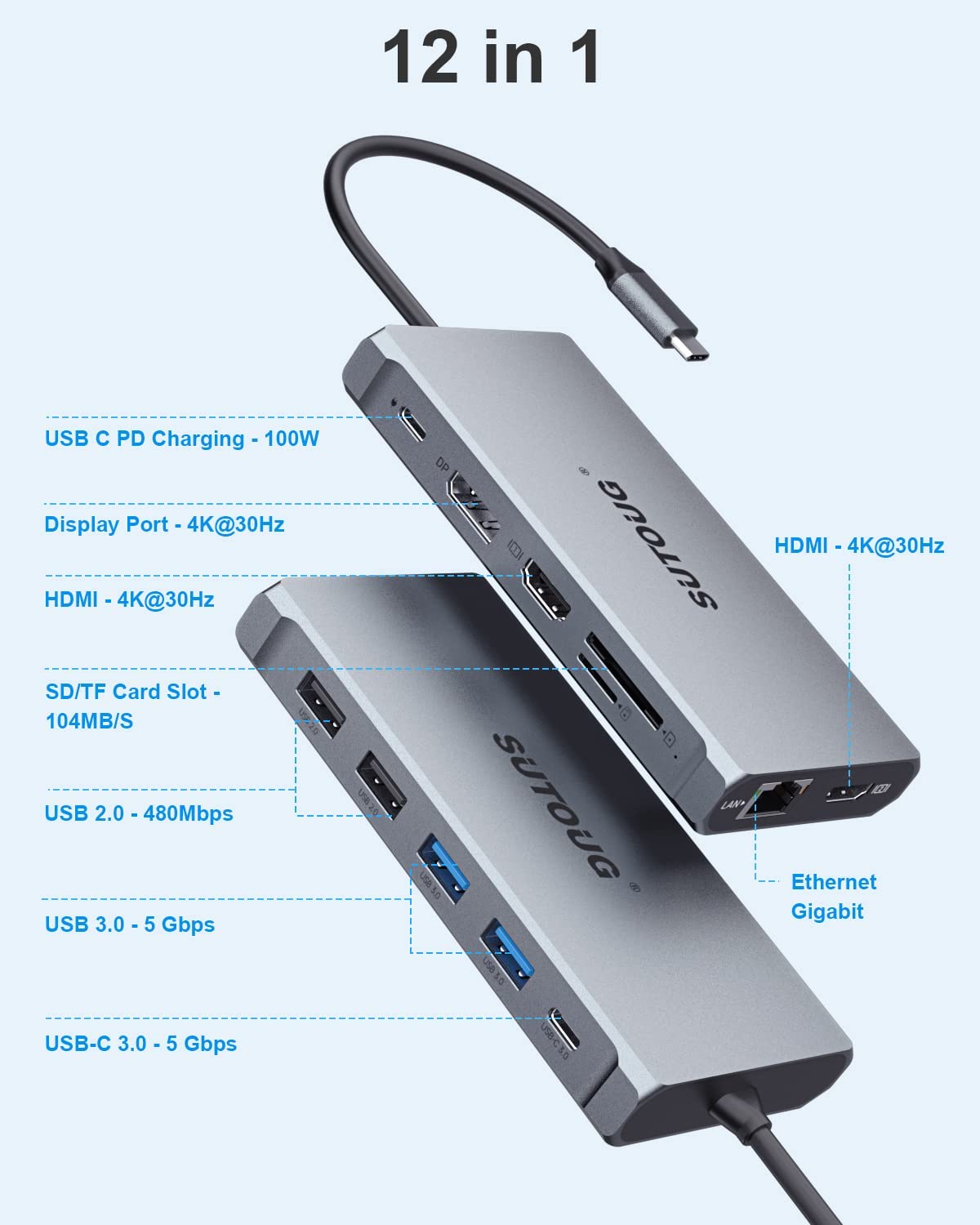 Sutoug 12 In 1 Usb C Hub, Docking Station, Triple Displays Laptop Docking Station For Macbook Pro And Windows(2 Hdmi, Dp, 100W P