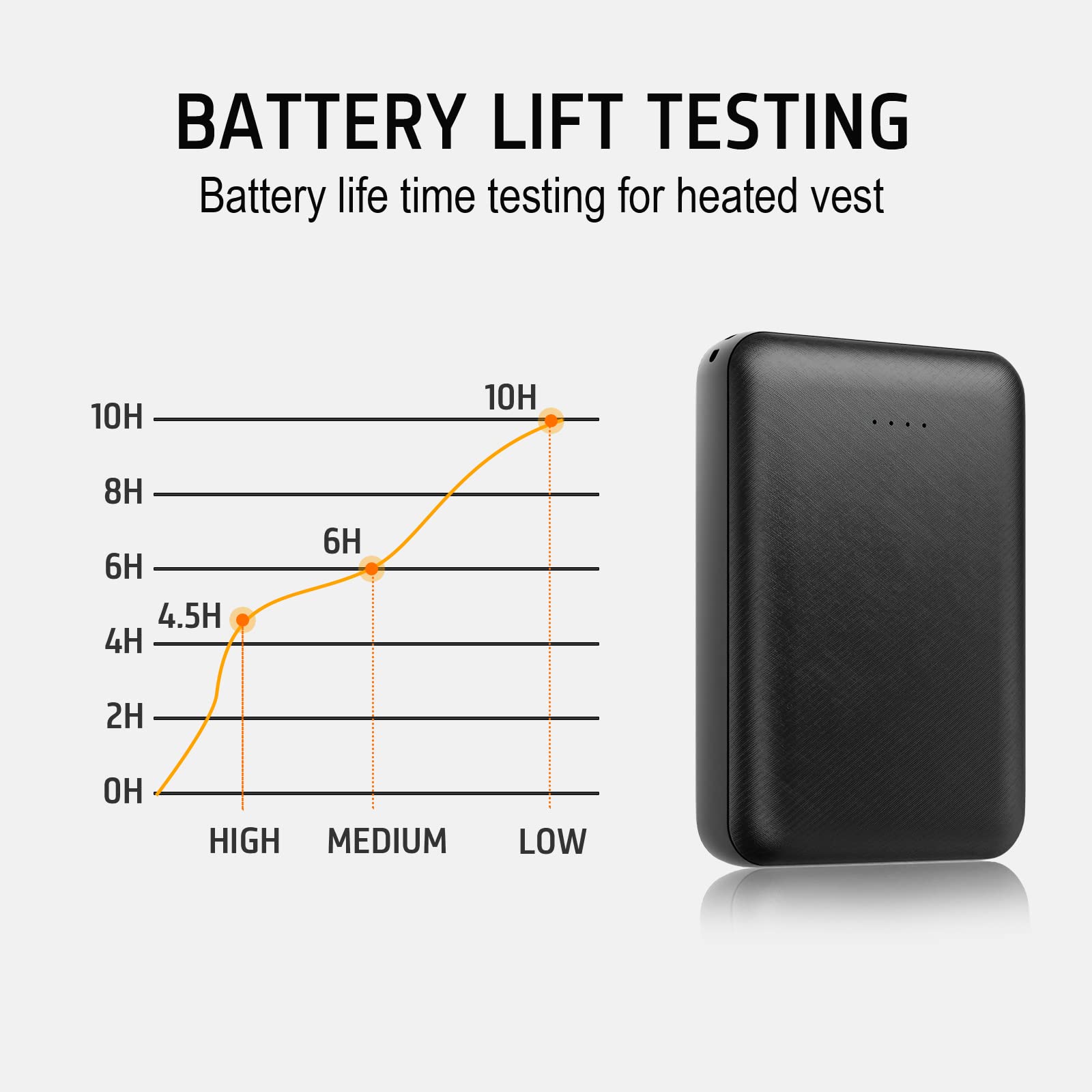 5V 2A Rechargeable Battery For Heated Vest Heated Jackets Heated Hoodies 10000Mah Battery Pack For Men Women (No Dc Port, Not Su