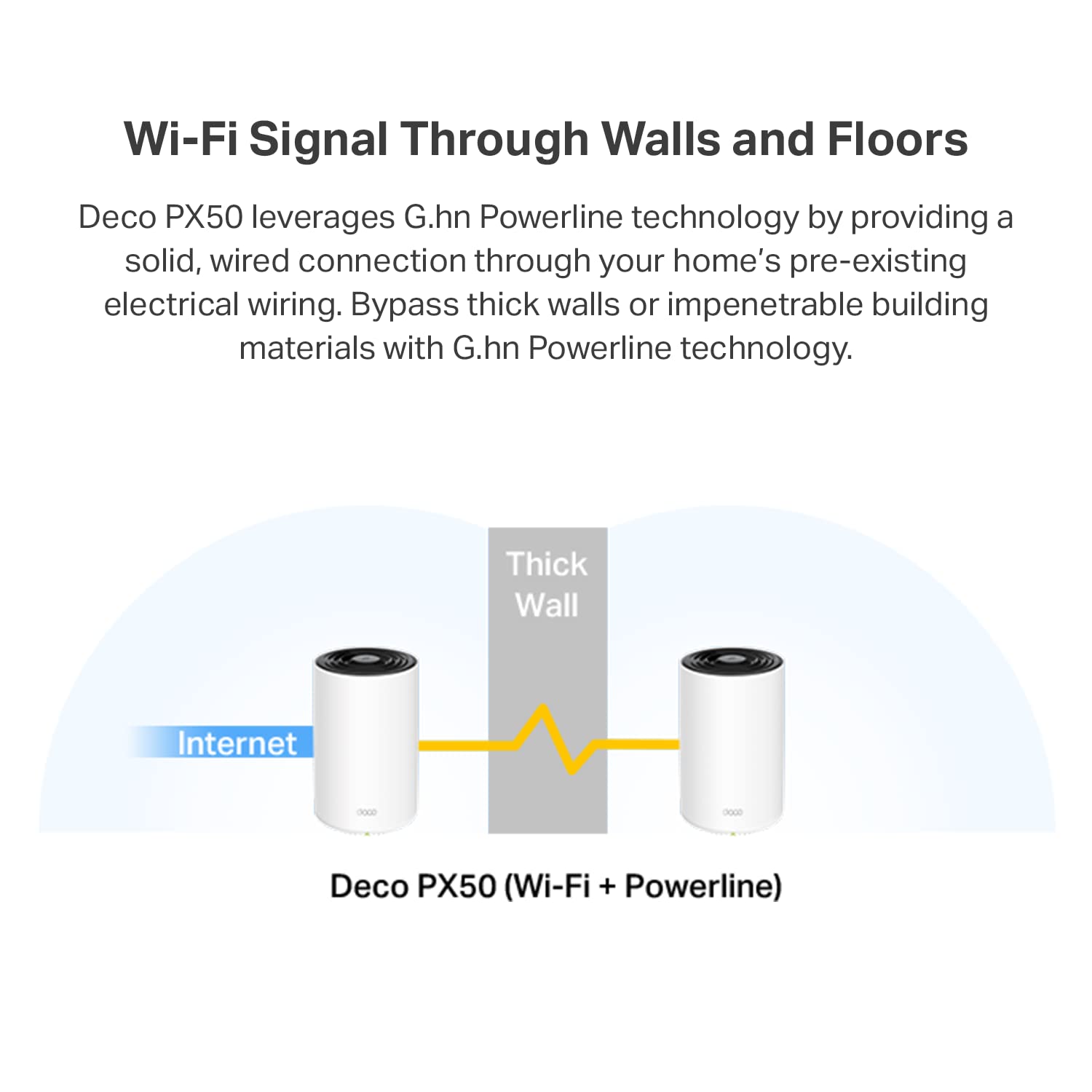 Tp Link Deco Powerline Mesh Wifi 6 System (Deco Px50), Covers Up To 6,500 Sq.Ft, Replaces Routers And Extenders, Signal Through