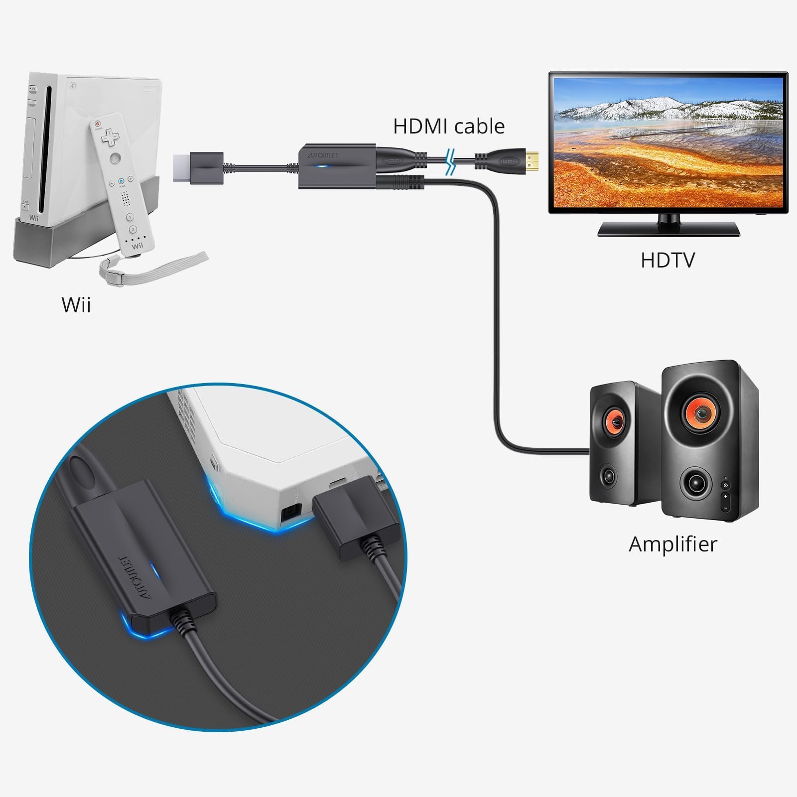 Autoutlet Wii To Hdmi Converter 1080P With 6Ft High Speed Hdmi Cable Wii2 Hdmi Adapter With Blue Indicator, Output Video&Audio W