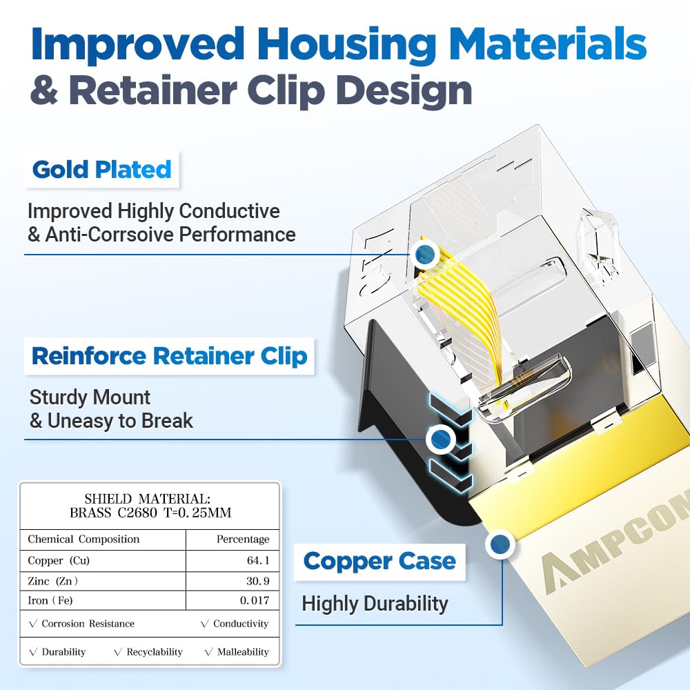 Ampcom Cat7 Inline Coupler Rj45 Stp Keystone Jack, Shielded Female To Female Feedthrough Ethernet Module  12 Pack