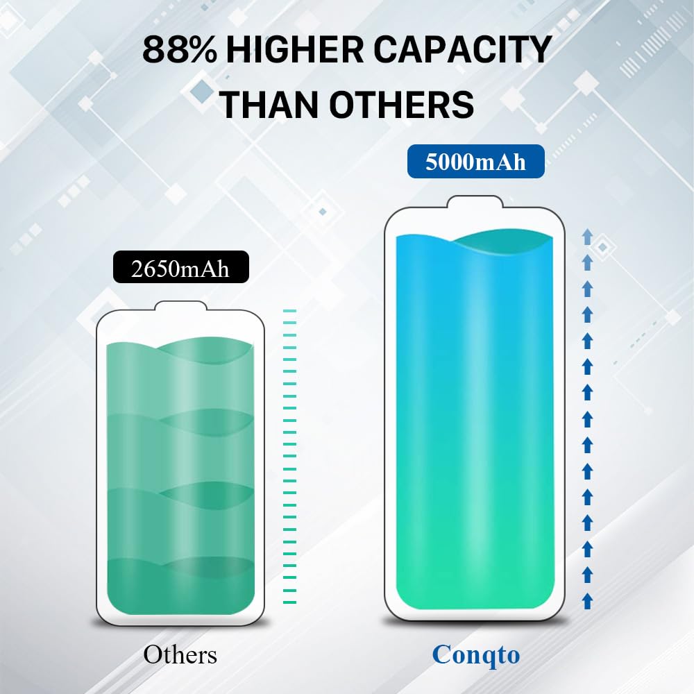 Conqto (2 Pack) 5000mAh Battery for PS5 Controller, High Capacity Replacement for DualSense CFI-ZCT1W with Repair Tool Kit