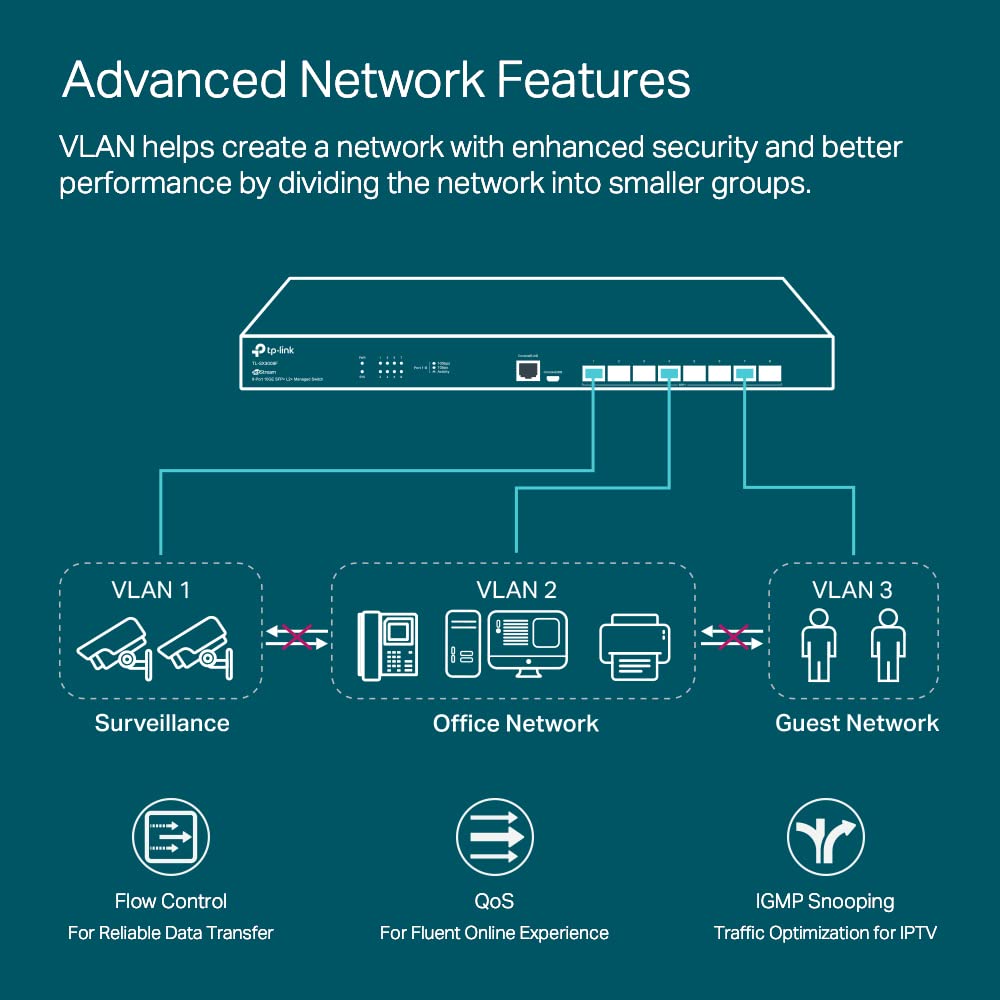 Tp Link Tl Sx3008F  8 Port 10G Sfp+ Enterprise Level Switch  L2+ Smart Managed  Omada Sdn Integrated  Ipv6  Static Routing  L2L3