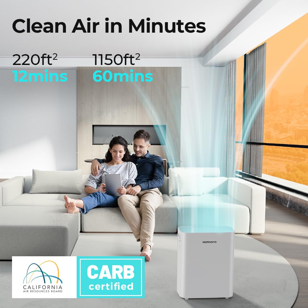 Homvana Smart Air Purifiers For Home Larger Room Bedroom Up To 1250 Sq Ft, H13 True Hepa Washable Filter With Air Quality Indica