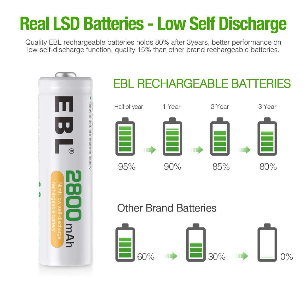Ebl Pack Of 8 Aa Batteries 2800Mah High Capacity Precharged Ni-Mh Aa Rechargeable Batteries