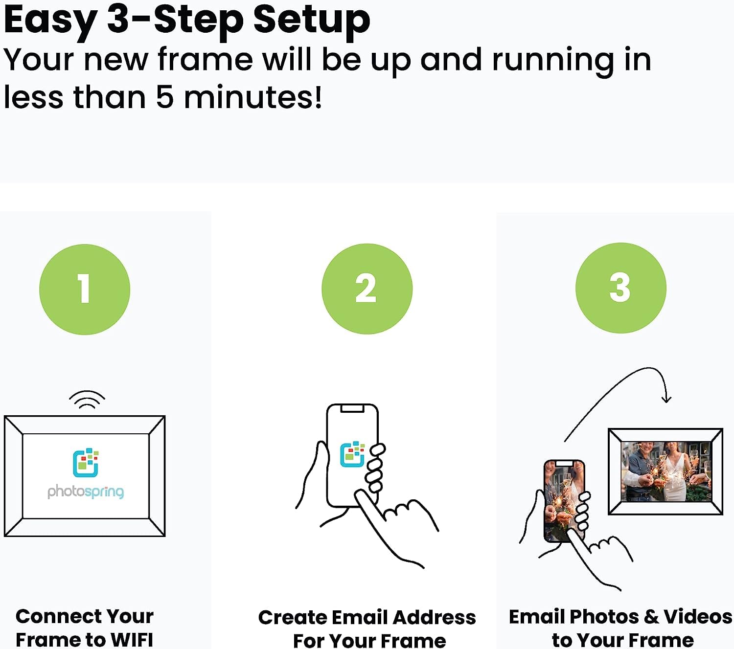 Photospring 10In Wifi Digital Picture Frame, Email Family Photos To The Frame, Or By App, Web. Easy Touchscreen Setup, 1280X800