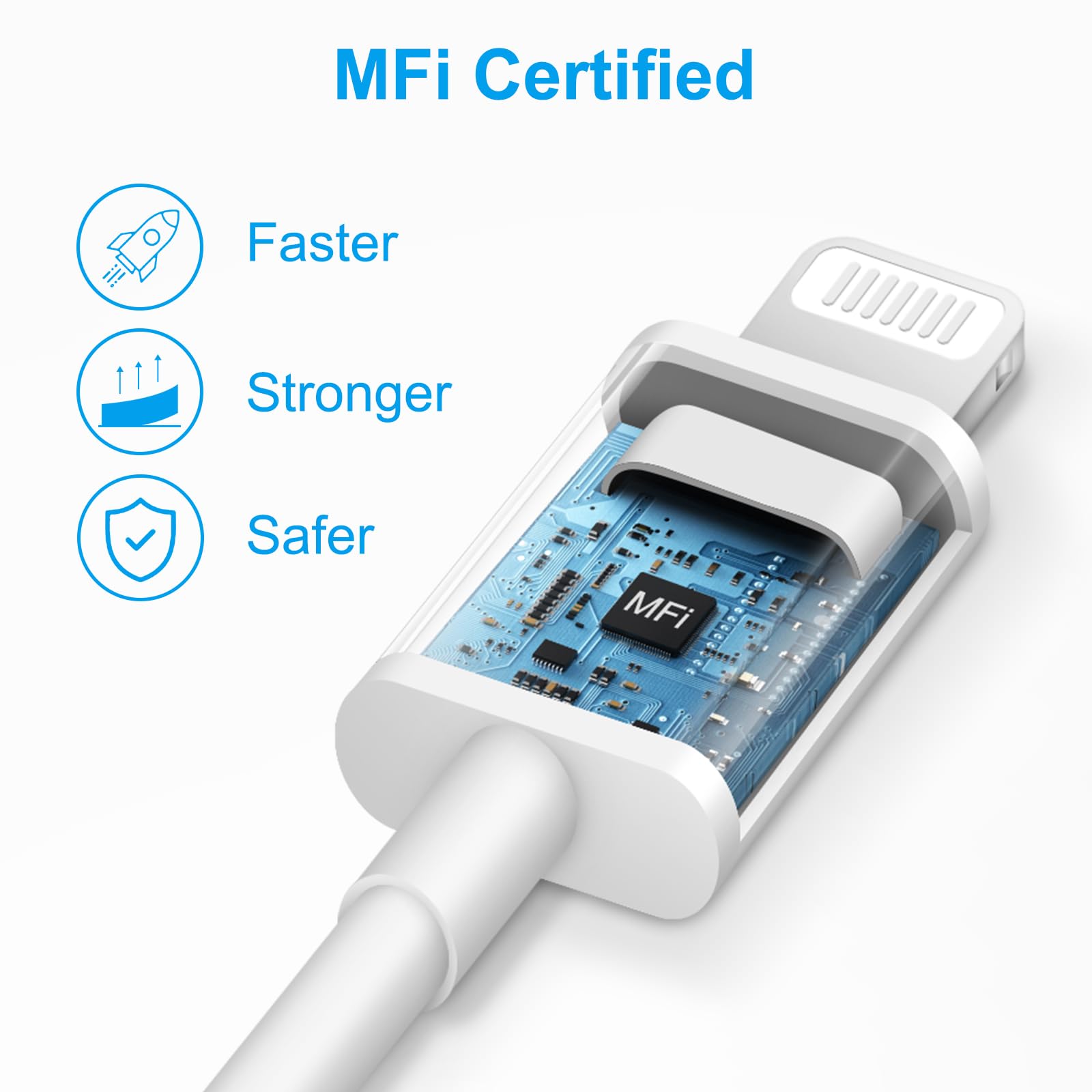 Iphone Charger   3 Pack Usb Wall Charger Cube Block Adapter With 6Ft Usb Fast Charging Cable Compatible With Iphone 14 13 12 11