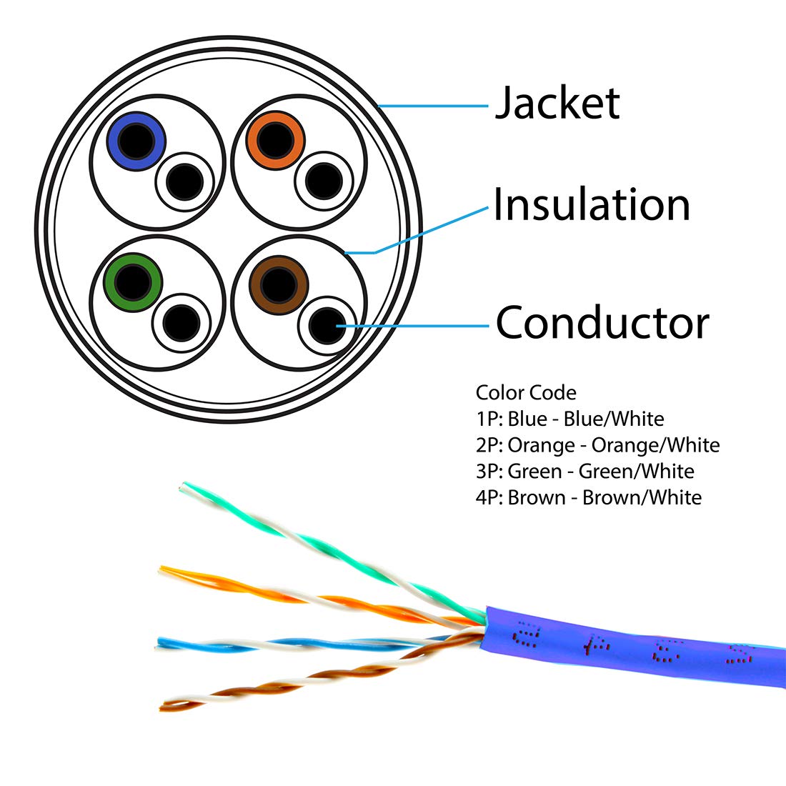Fivestarcable Cat5E 1000 Ft. Ethernet 24Awg 4 Twisted Pair Utp Internet Network Router Lan Ip Camera System Bulk Cable Wire Pull Box   Blue Color