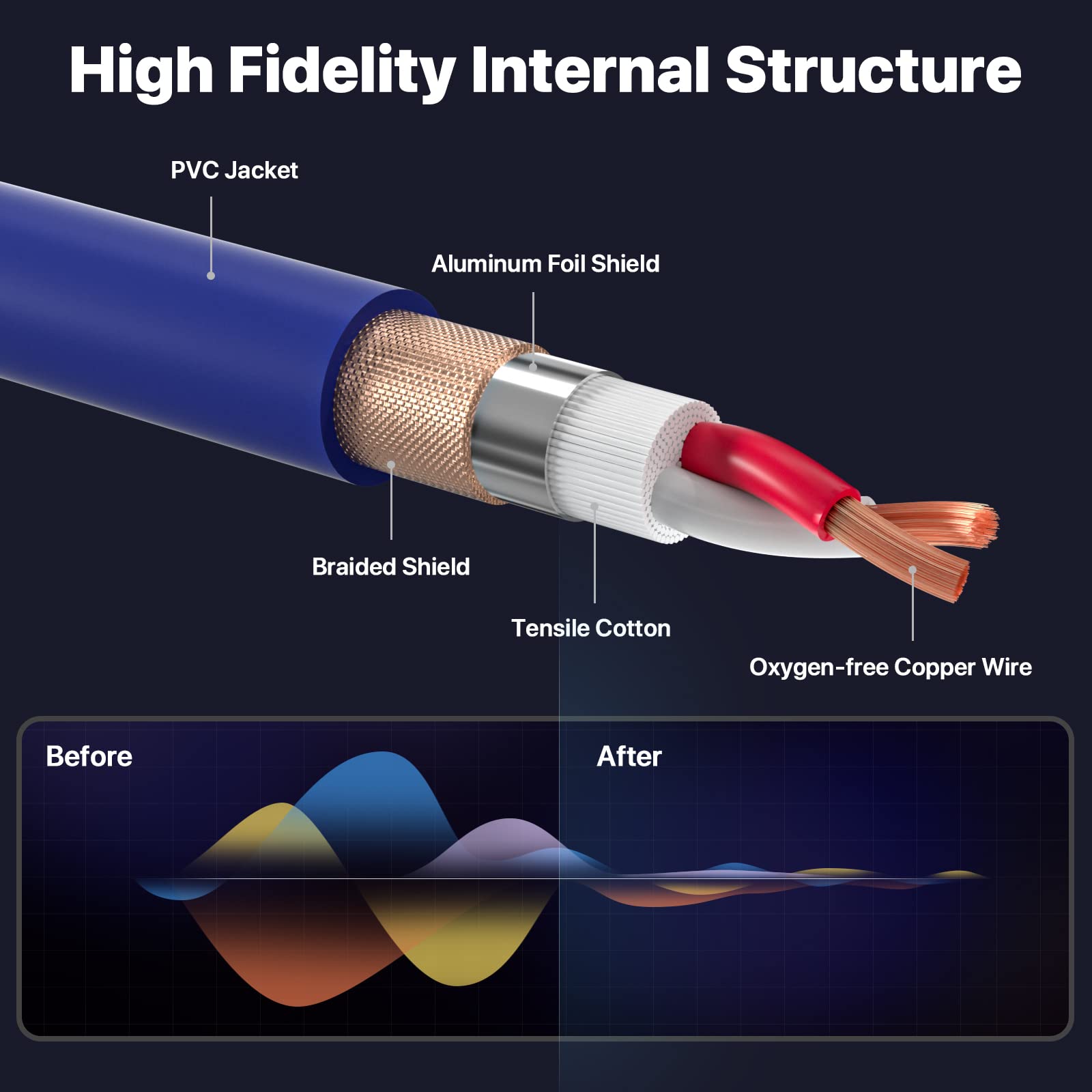 Ebxya Xlr Cable 25Ft 6 Packs   Premium Balanced Microphone Cable With 3 Pin Xlr Male To Female Mic Speaker Cable, (Red, Orange,