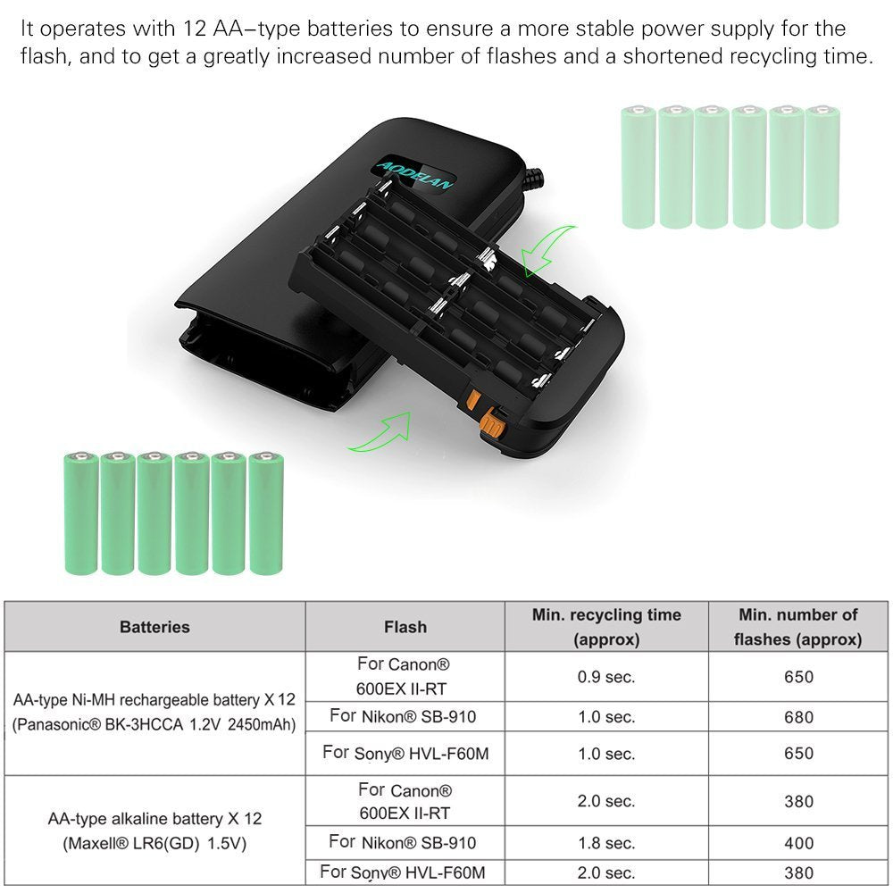 Aodelan External Flash Battery Packs   Hot Shoe Speedlite Battery Power Bank, Lightweight Portable Battery Pack Case Compatible