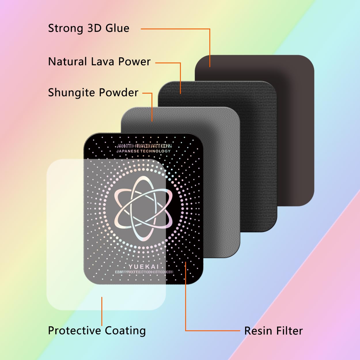 Emf Blocker For Cell Phones/Tablets/Laptops/Computer/Wifi/Tv/Electronic Devices, Shungite Protection Sticker, [Reusable], [Slim