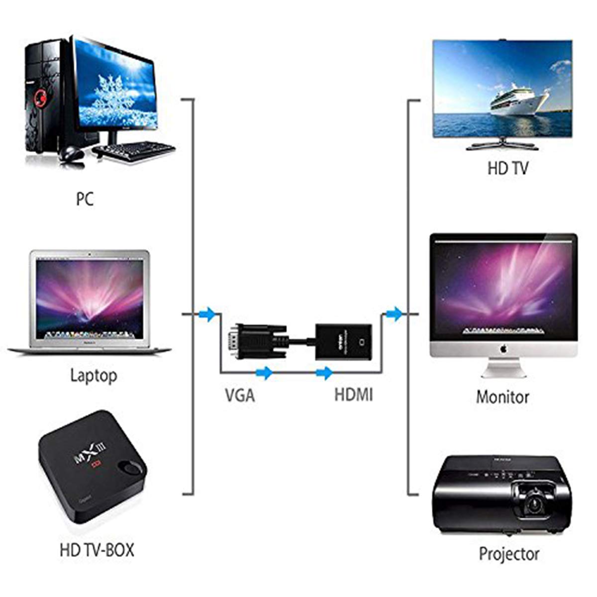 Onten Vga To Hdmi, 1080P Vga To Hdmi Adapter (Male To Female) For Computer, Desktop, Laptop, Pc, Monitor, Projector, Hdtv With Audio Cable And Usb Cable (Black)
