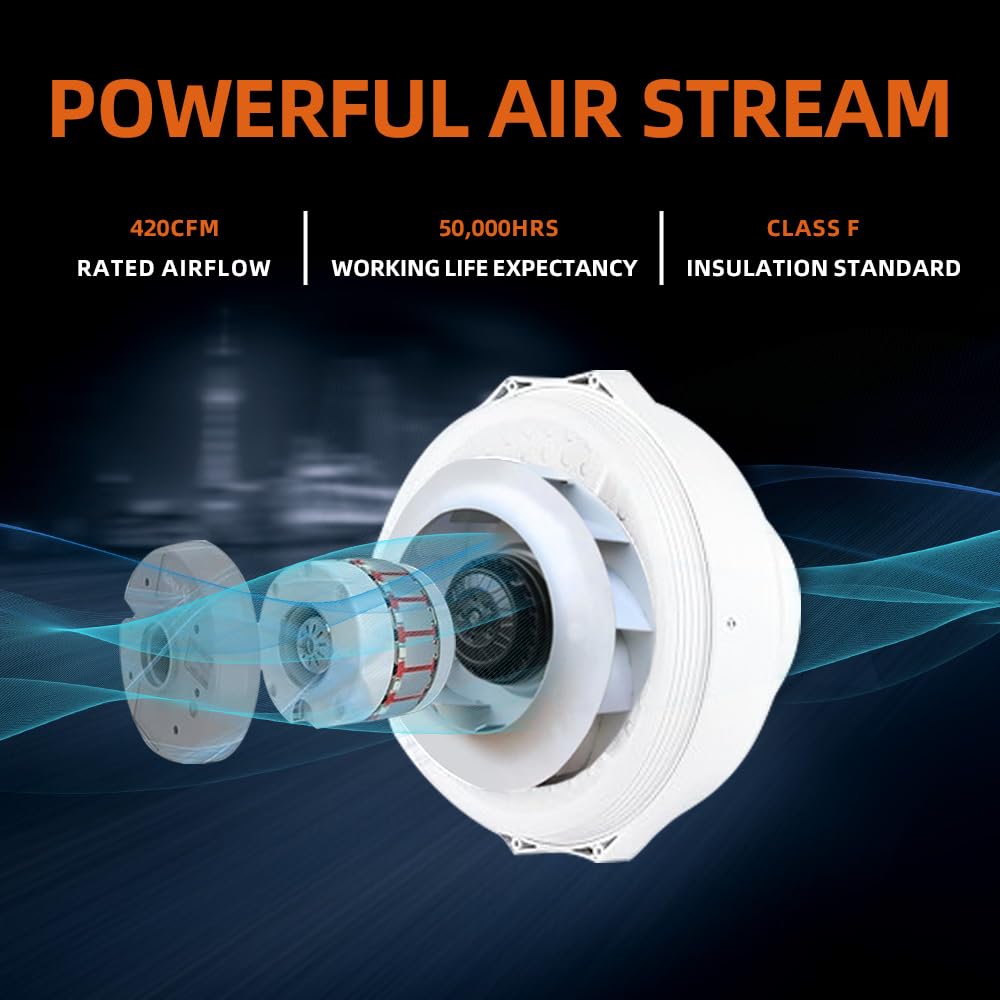 Midcvfrun 6 Inch 420 Cfm Radon Mitigation System Inline Duct Fan, Ip67 Waterproof Electric Exhaust Fan For Indoor Outdoor, Energ