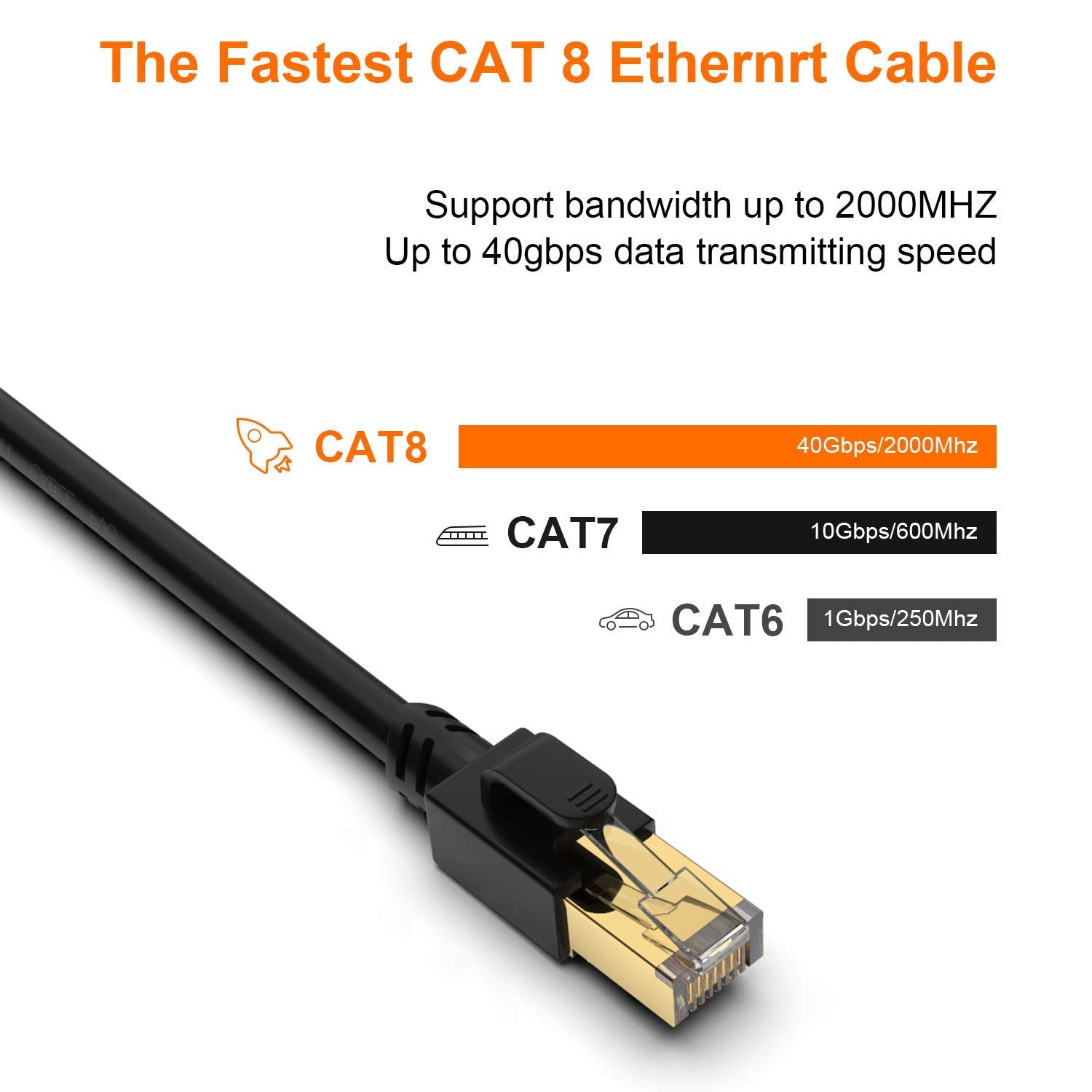 Eswmc Cat 8 Ethernet Cable 6Ft, Cat8 Rj45 Network Lan Cord 26Awg Lastest 40Gbps 2000Mhz Sftp Patch Cord Heavy Duty High Speed Ca