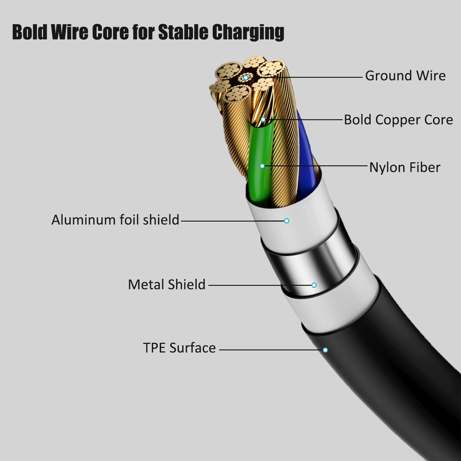 Replacement Cable Power Cord Fit For Beats Studio Buds,Beats Flex,Beats Fit Pro Earbuds Charger Cable